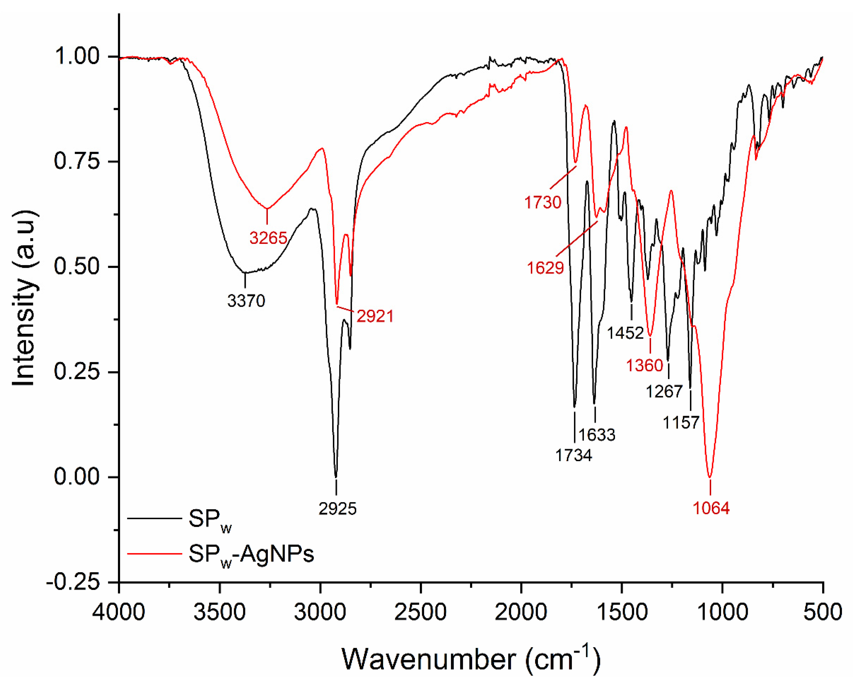 Pharmaceutics 14 01853 g004
