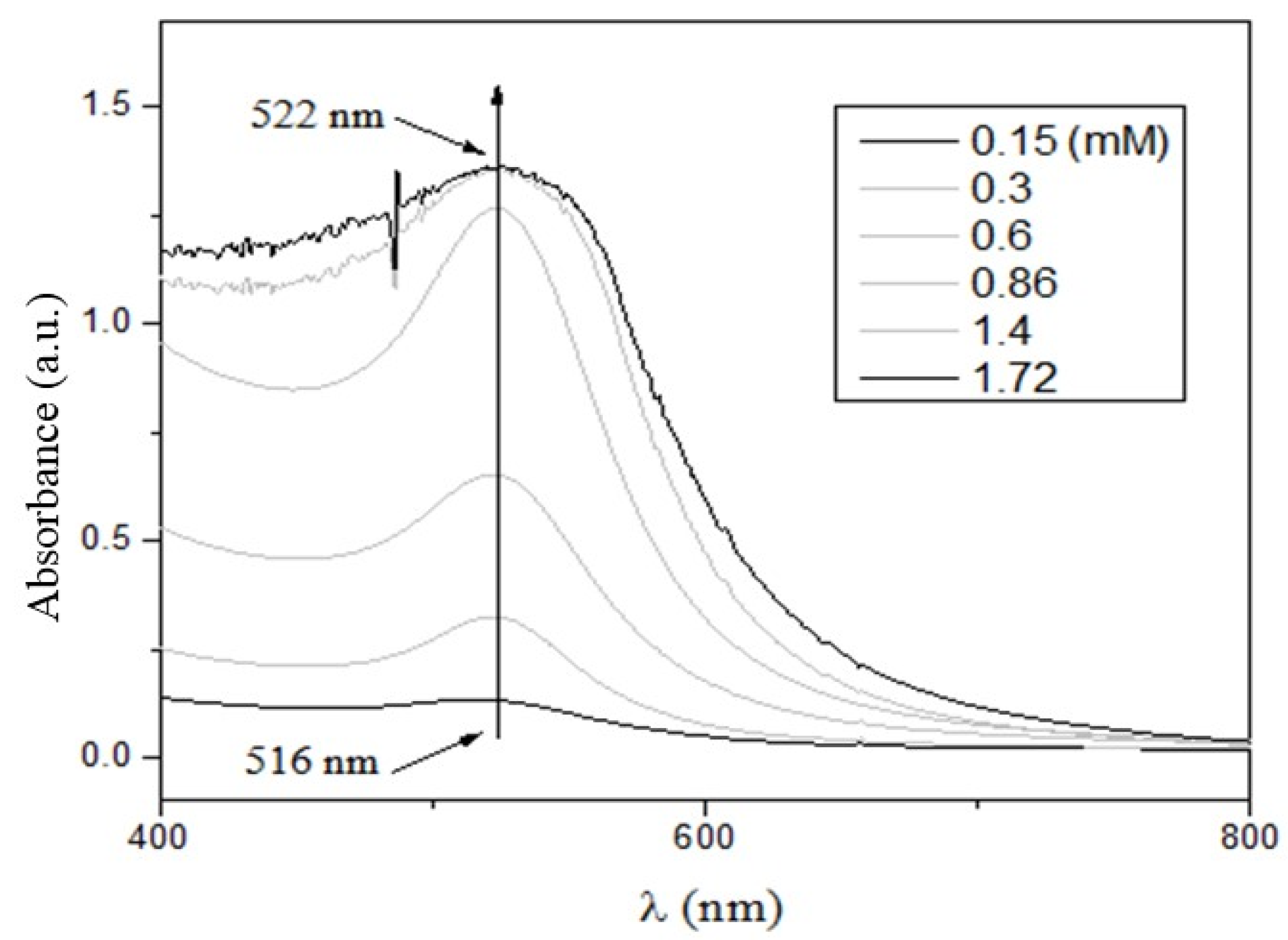 Pharmaceutics 14 01855 g002 Pharmaceutics 14 01855 g002