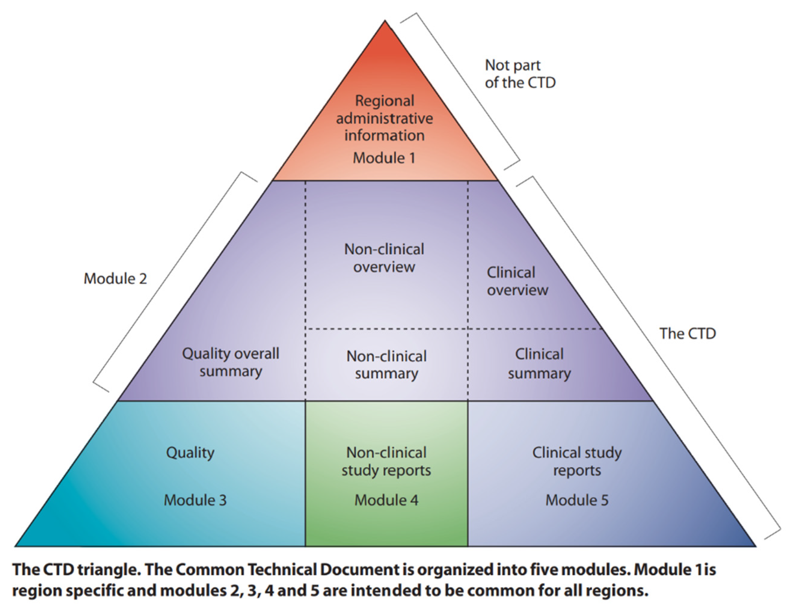 Pharmaceutics 14 01860 g008 550