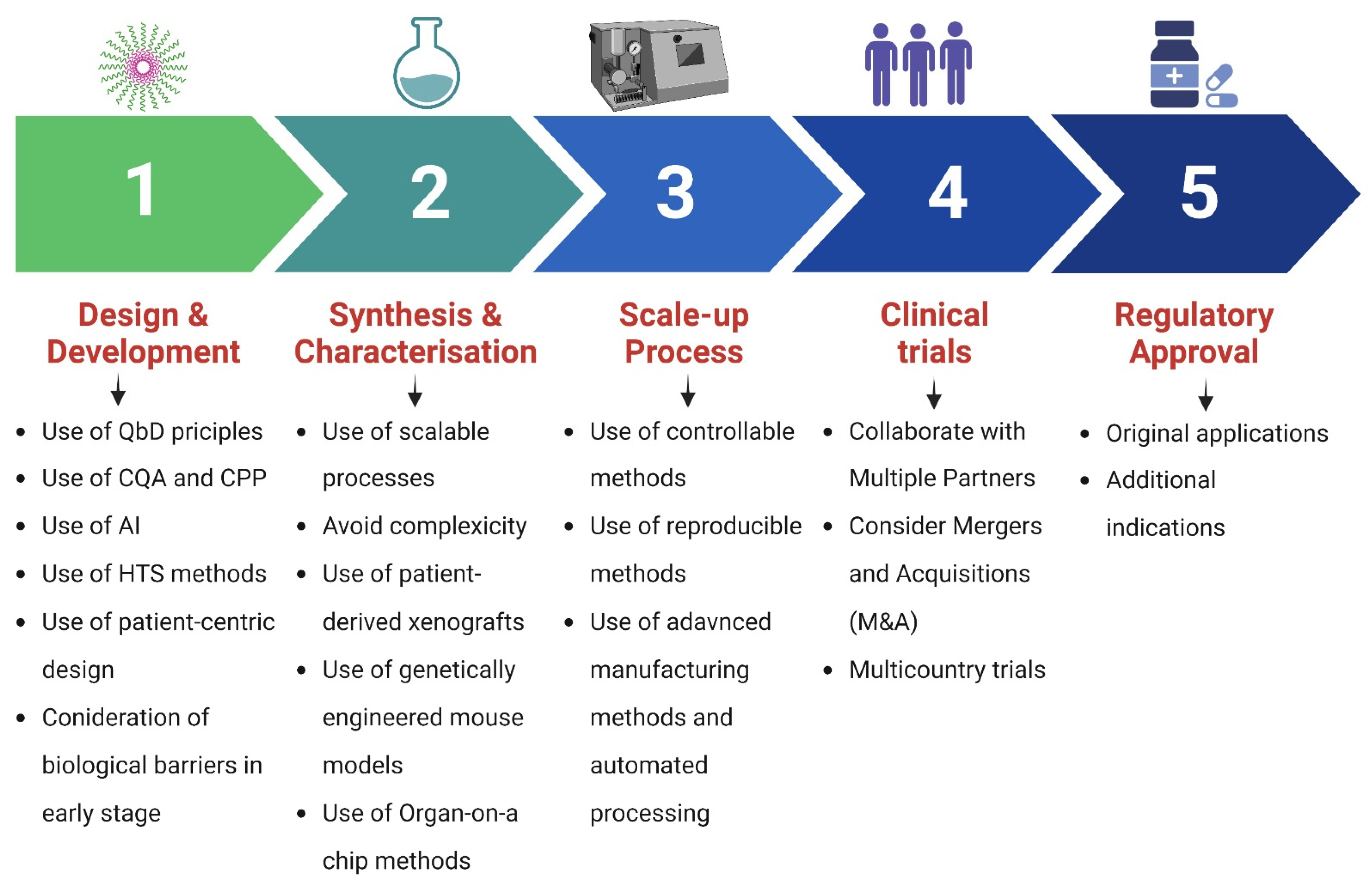 Pharmaceutics 14 01860 g009 550