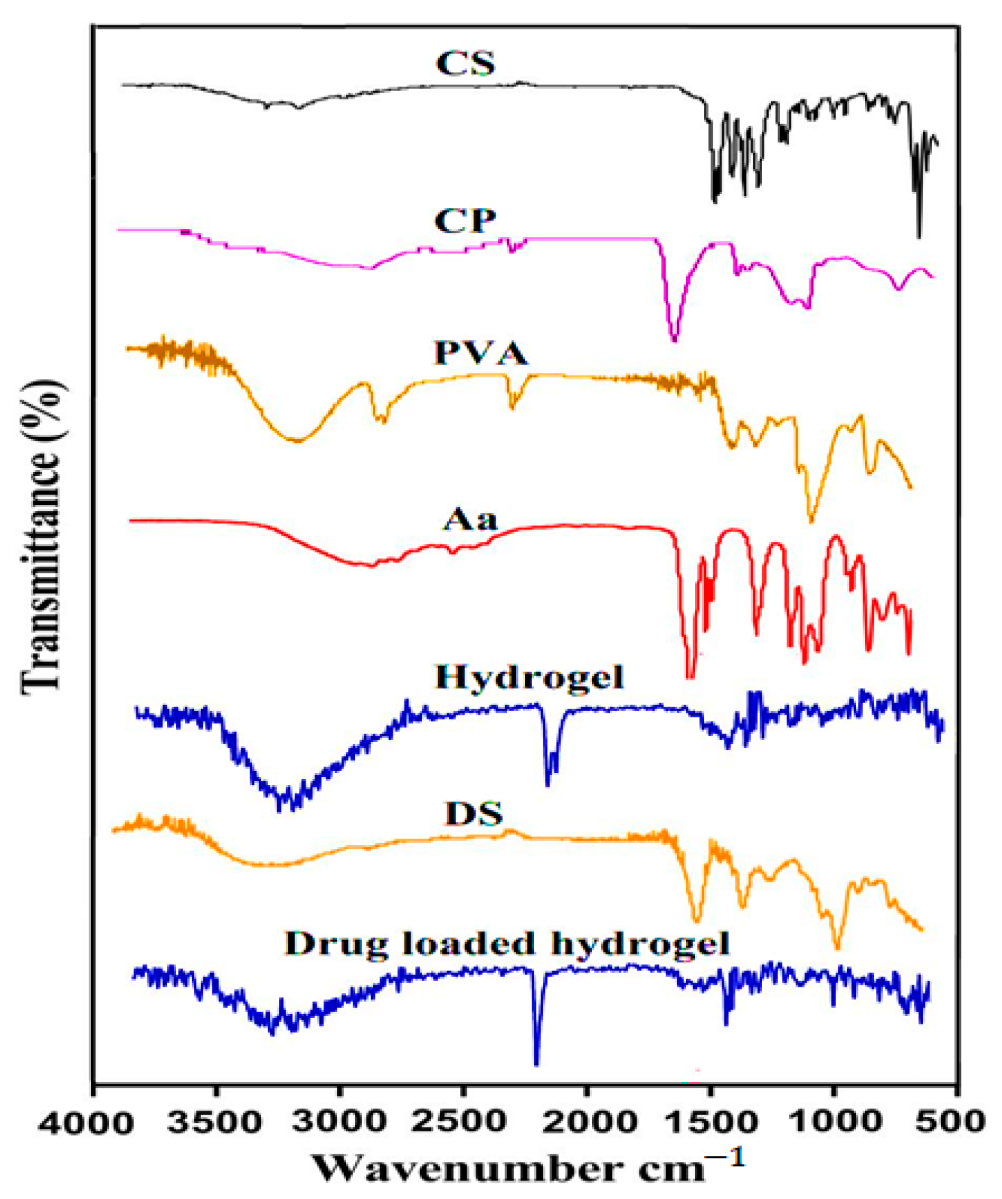 Pharmaceutics 14 01864 g003