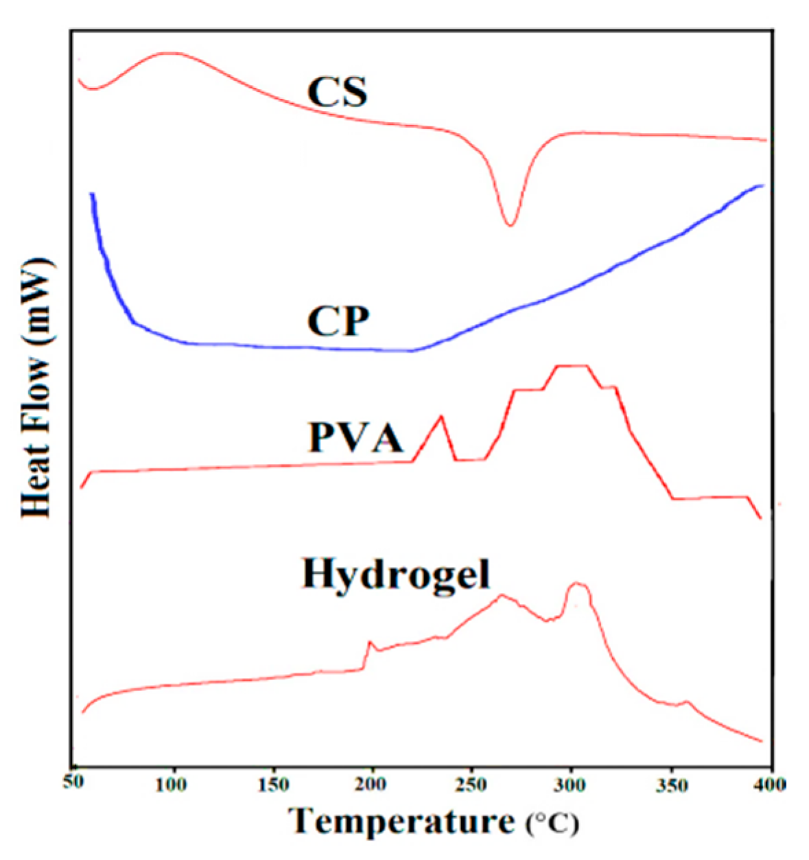 Pharmaceutics 14 01864 g005