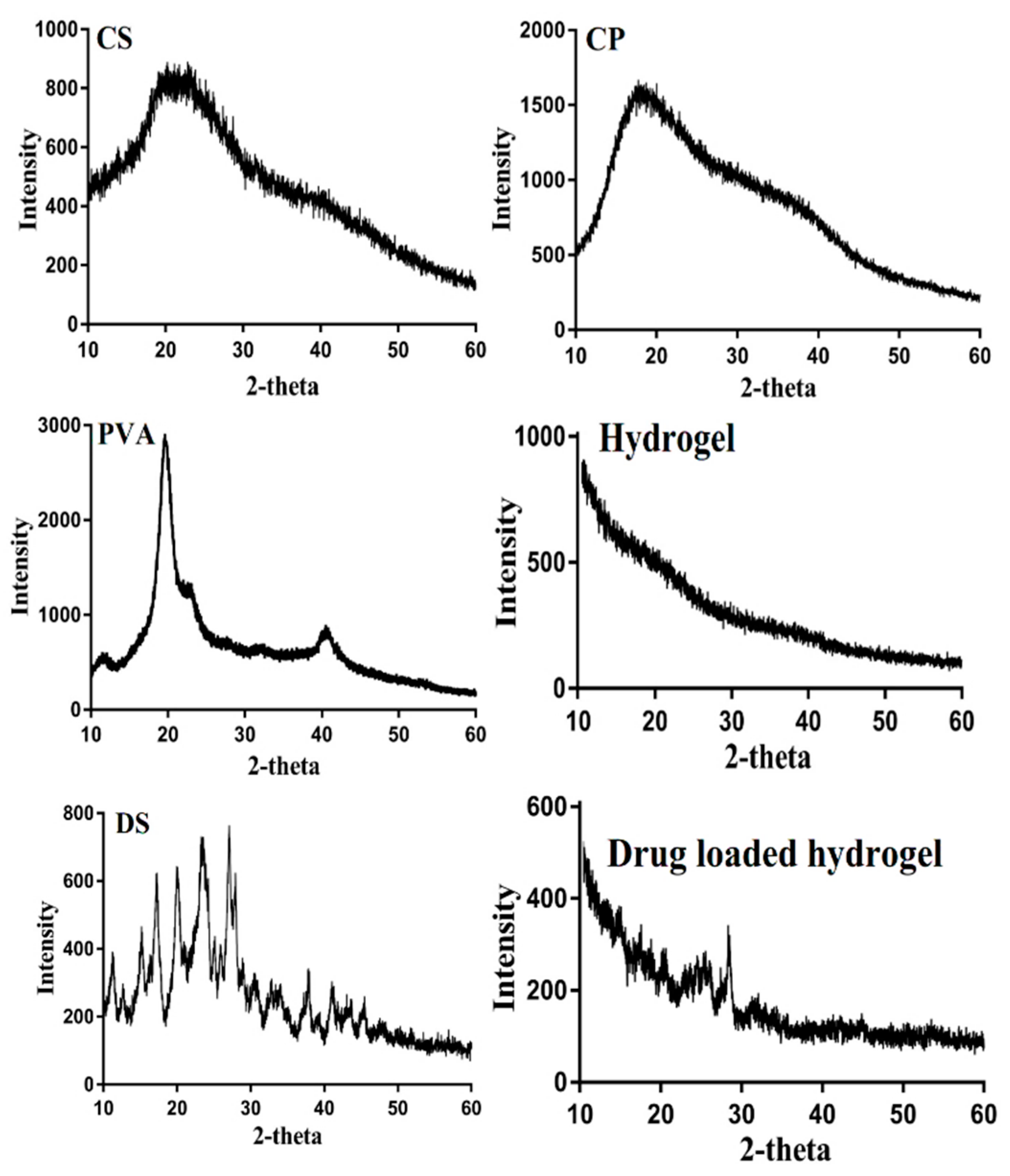 Pharmaceutics 14 01864 g006