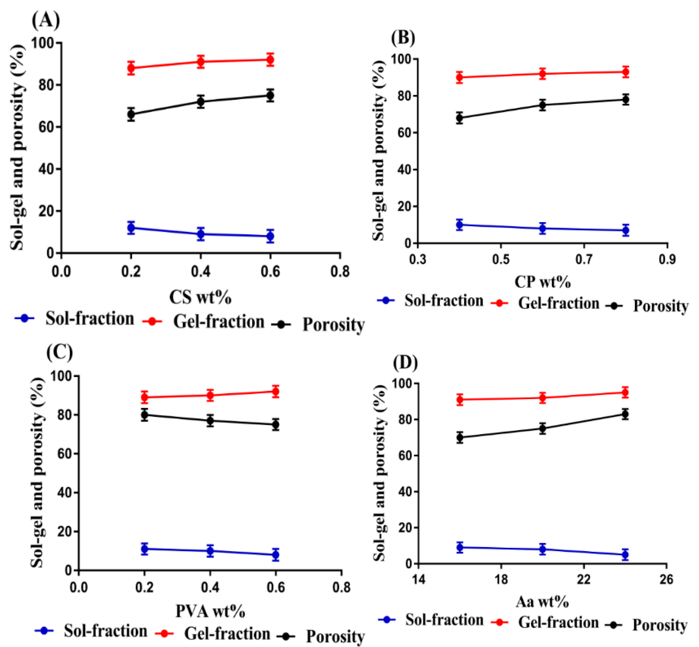 Pharmaceutics 14 01864 g008