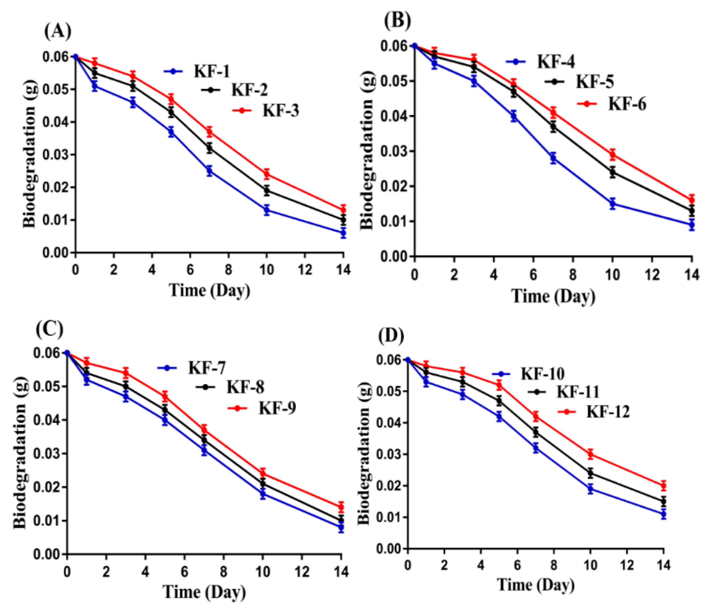 Pharmaceutics 14 01864 g009