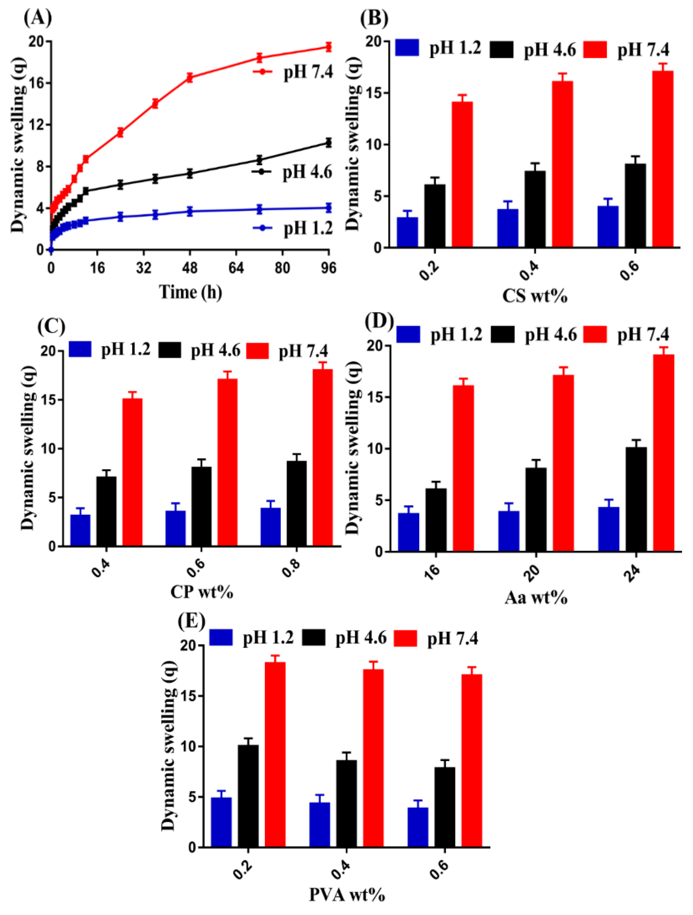 Pharmaceutics 14 01864 g010