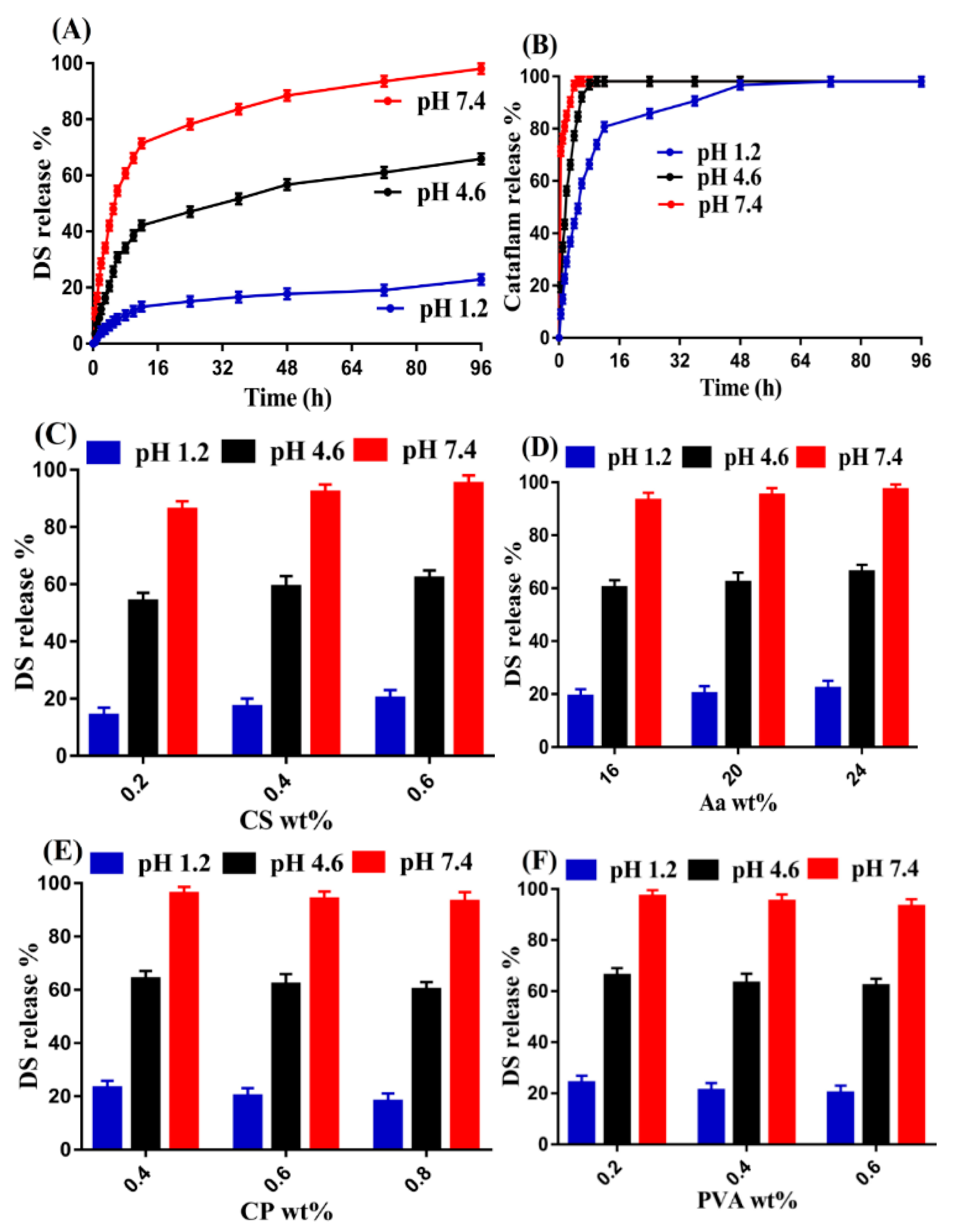Pharmaceutics 14 01864 g011
