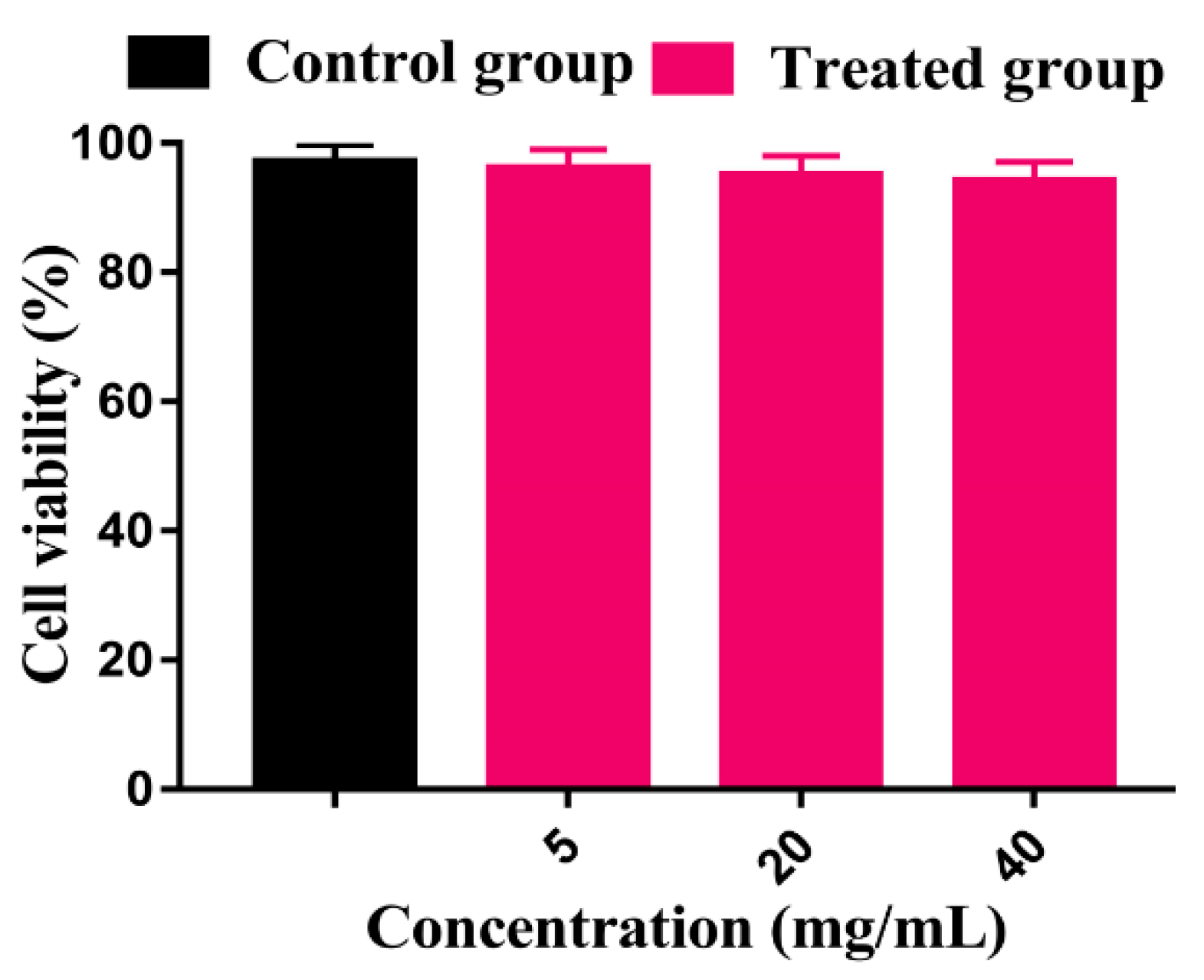 Pharmaceutics 14 01864 g012