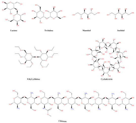 bpc-157 intranasal administration study Recent Advances in for Brain-Targeting Delivery: A Comprehensive Review of Lipid-Based Nanoparticles and Stimuli-Responsive Gel Formulations BPC-157 + TB-500 Nasal Spray