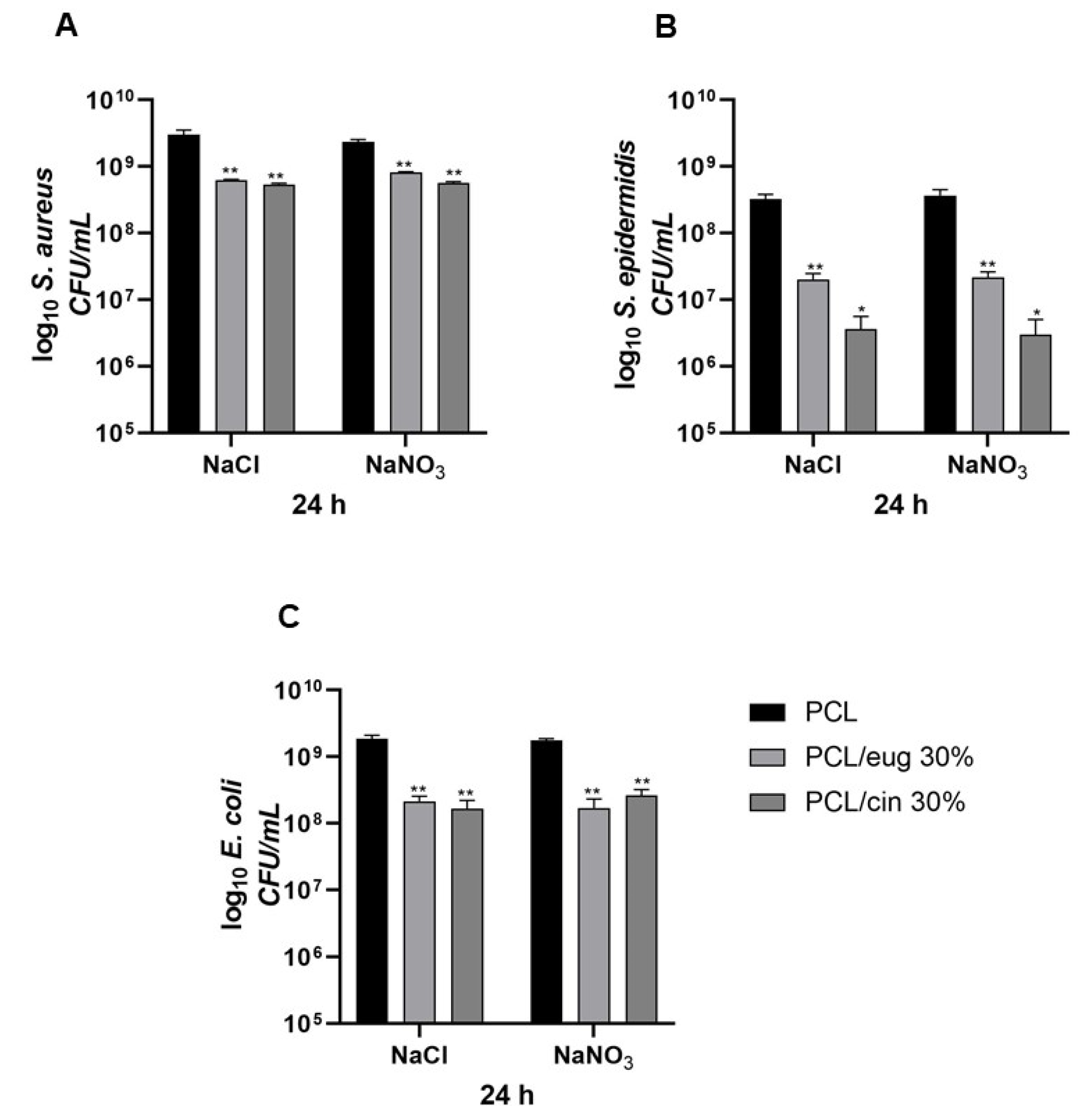 Pharmaceutics 14 01873 g011 550