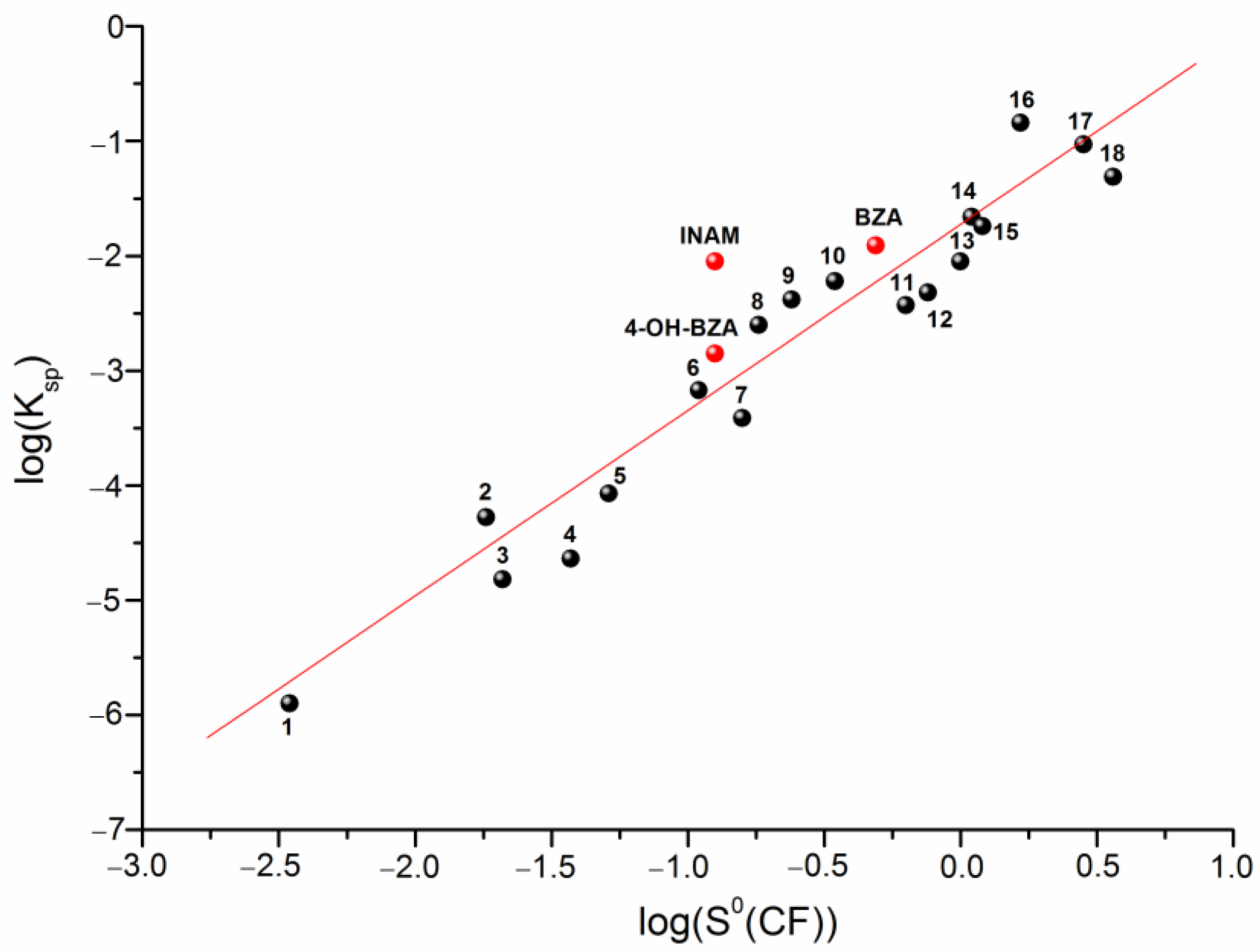 Pharmaceutics 14 01881 g003 550