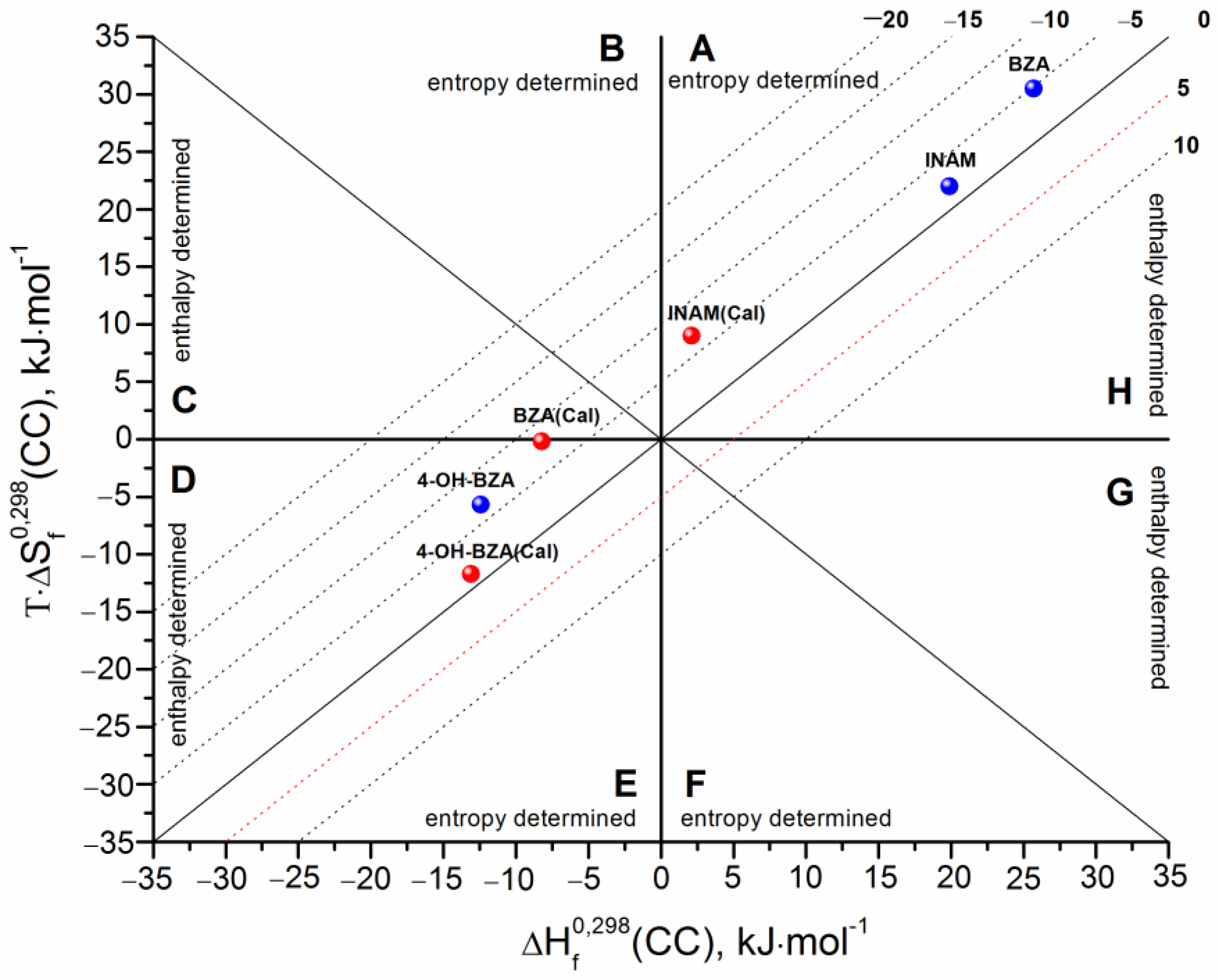 Pharmaceutics 14 01881 g004 550