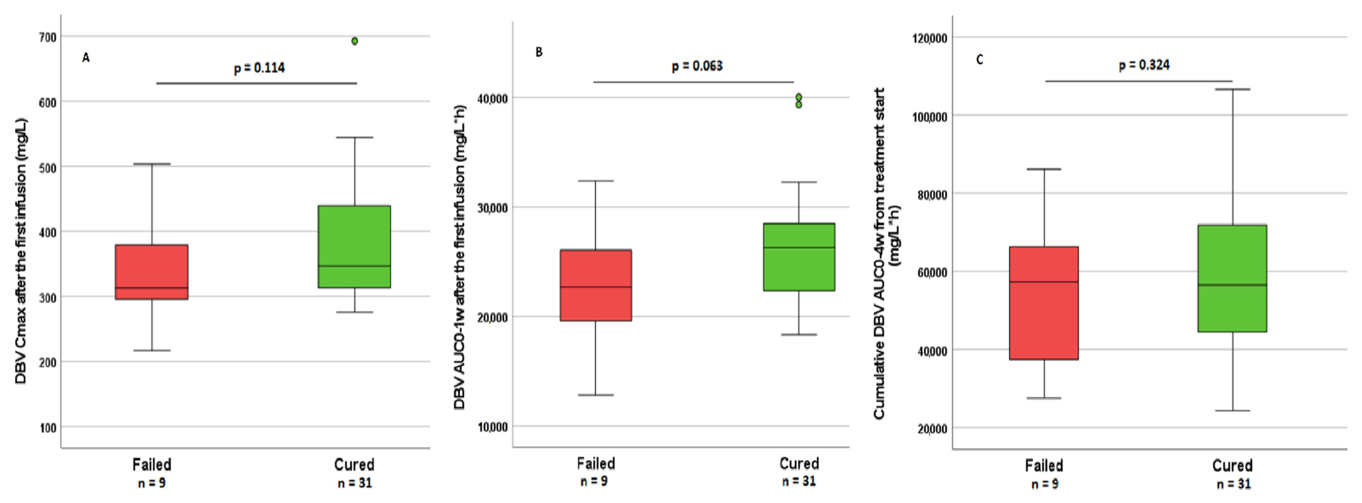 Pharmaceutics 14 01882 g002