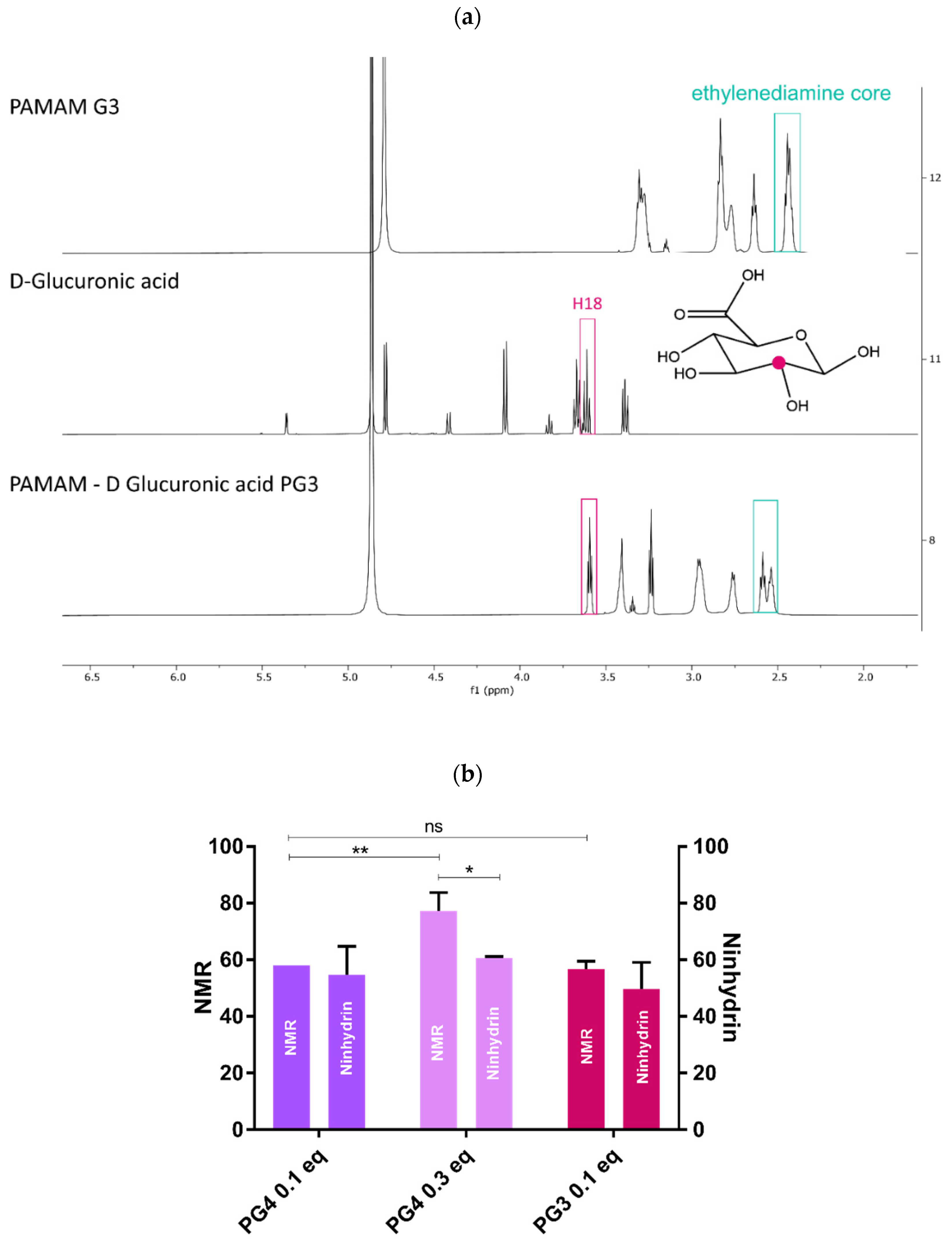 Pharmaceutics 14 01883 g002 550