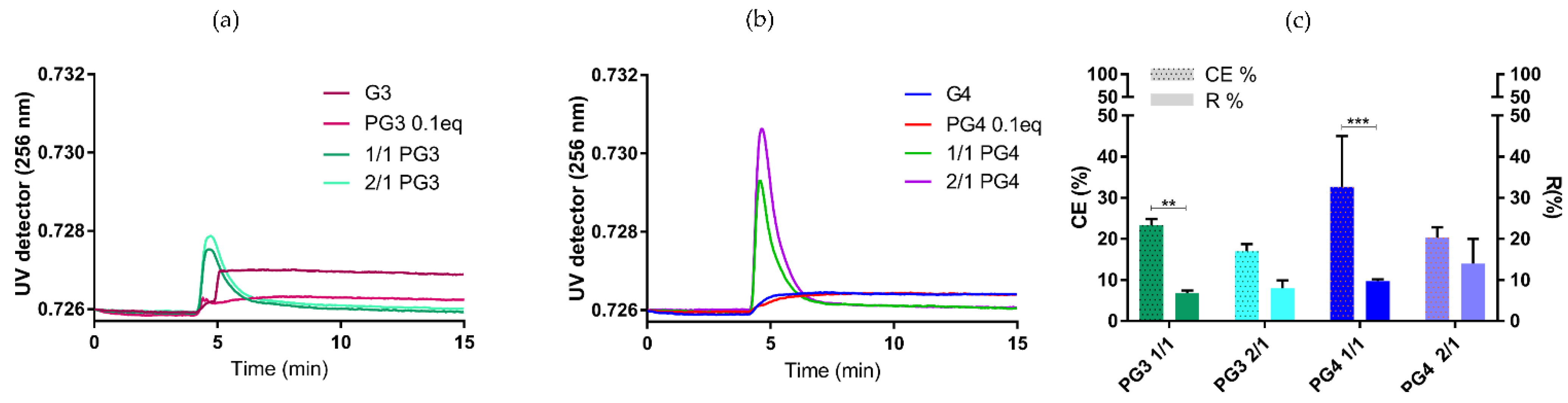 Pharmaceutics 14 01883 g004 550