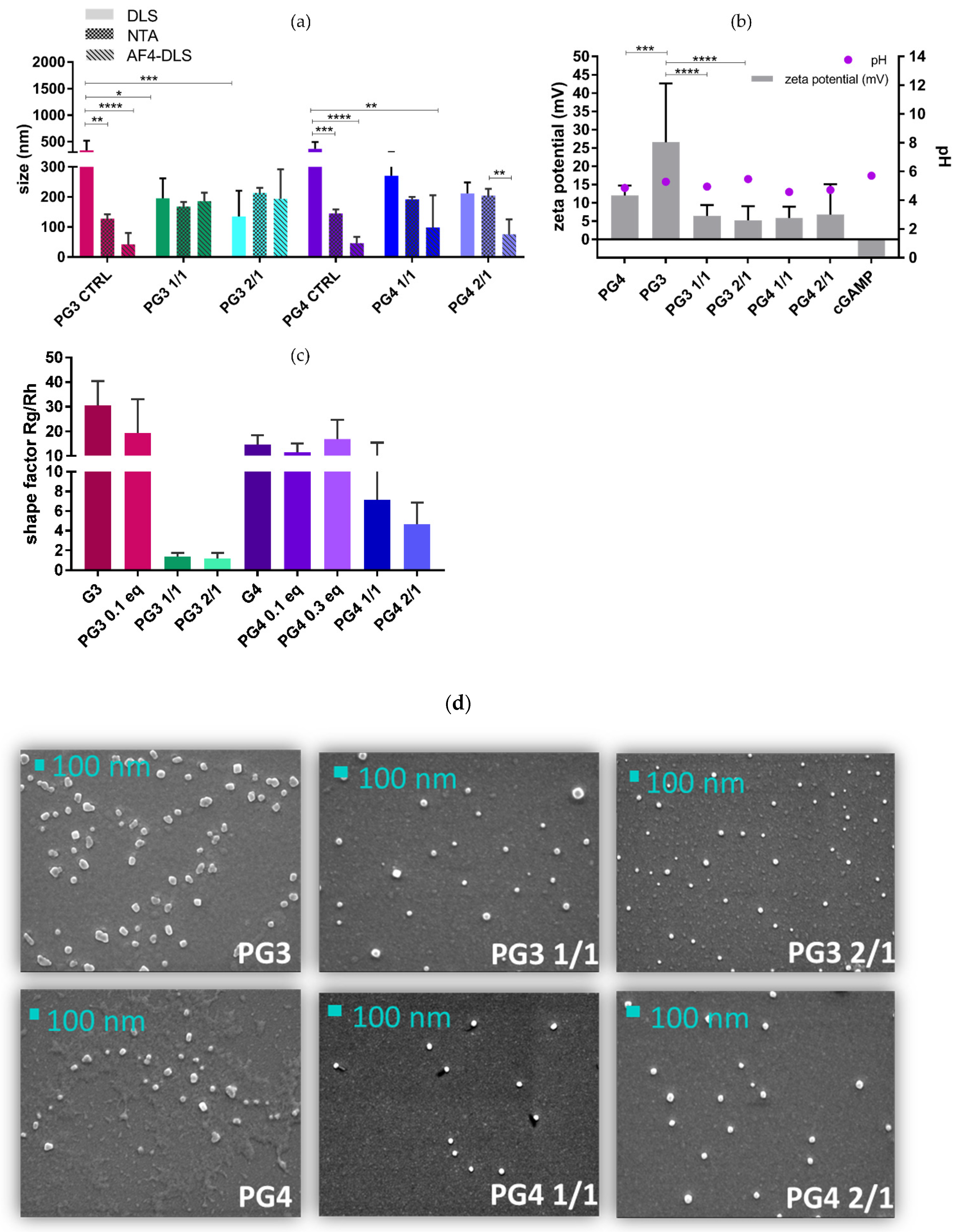 Pharmaceutics 14 01883 g005 550