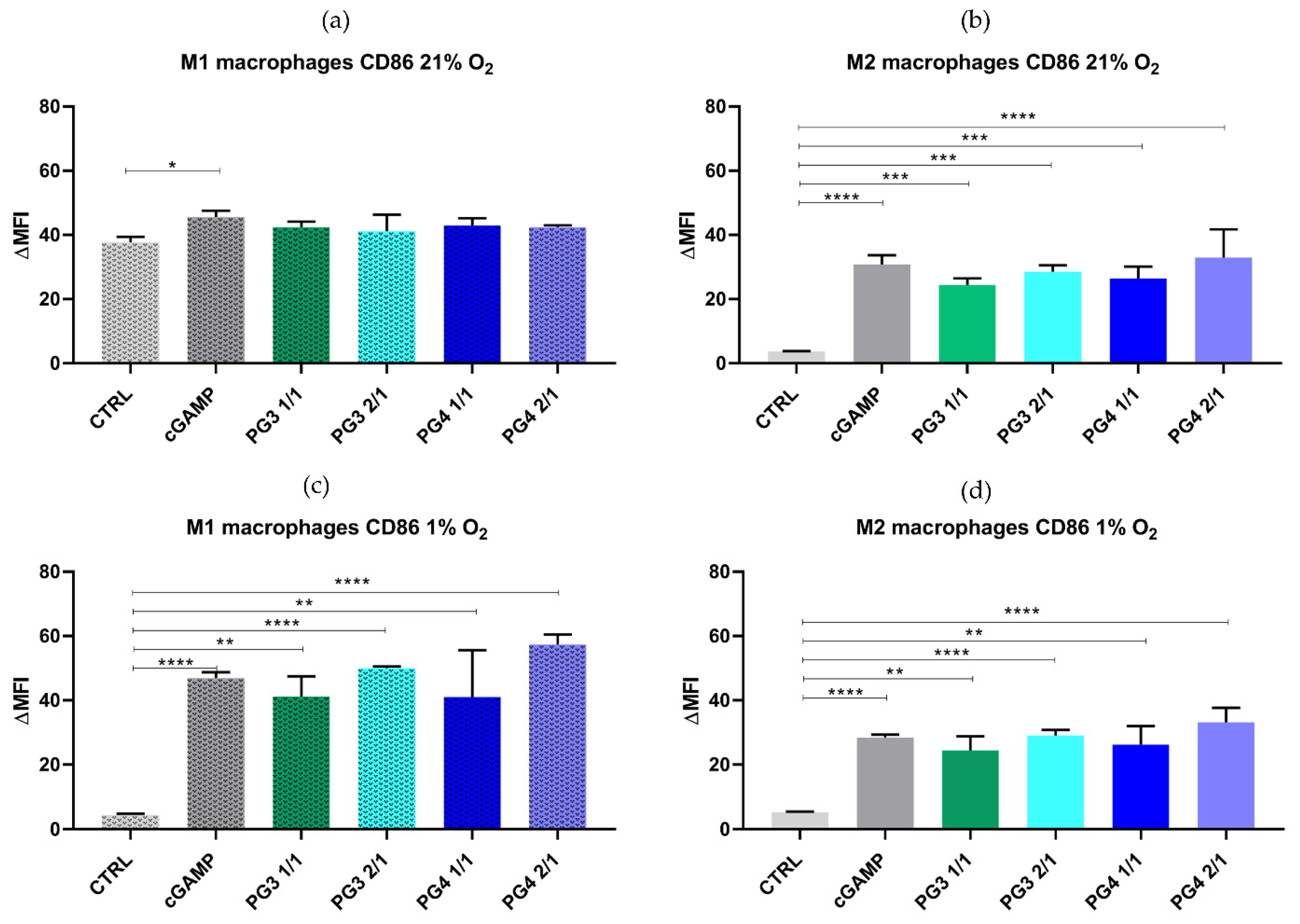 Pharmaceutics 14 01883 g007 550