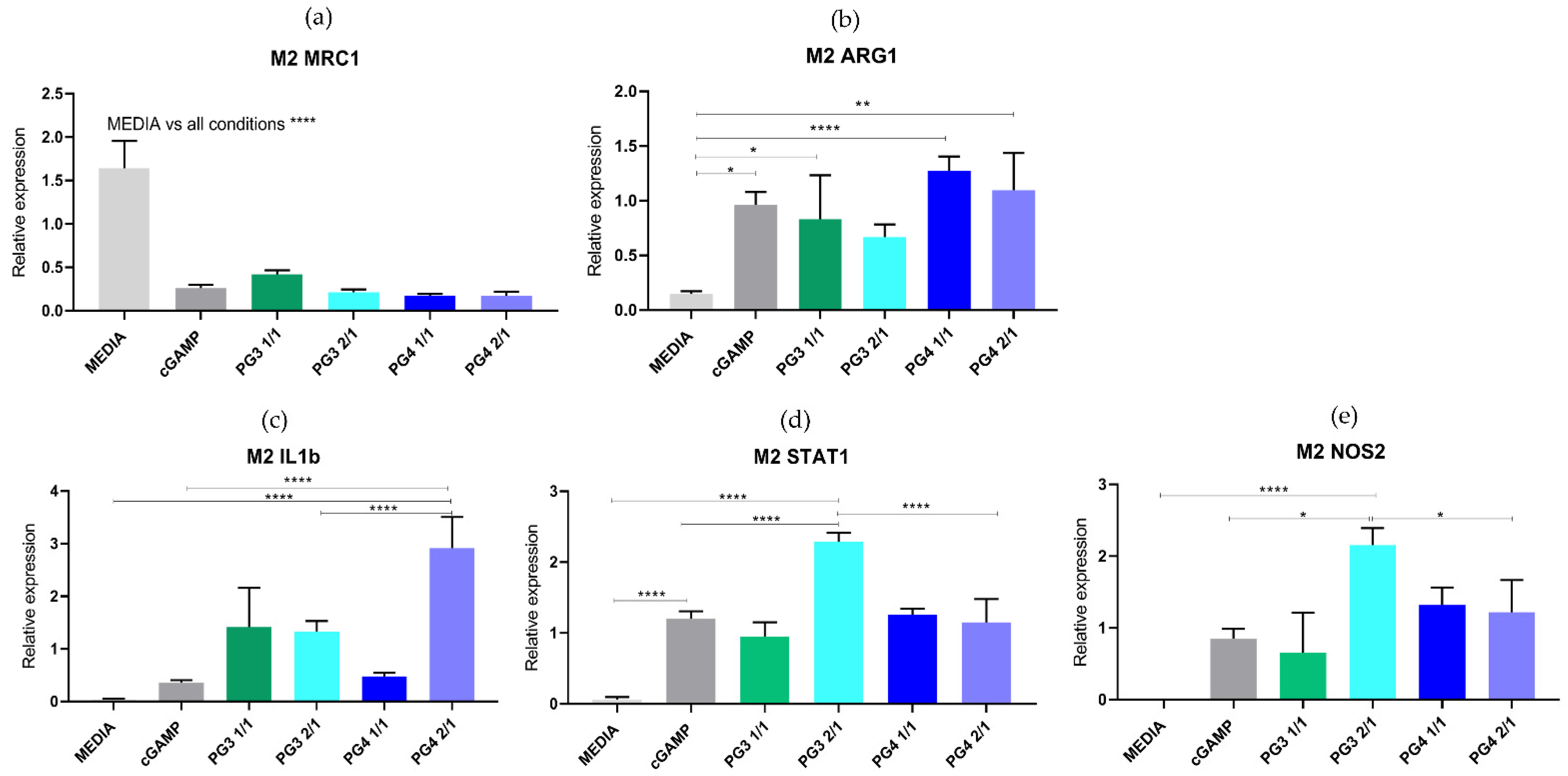 Pharmaceutics 14 01883 g008 550