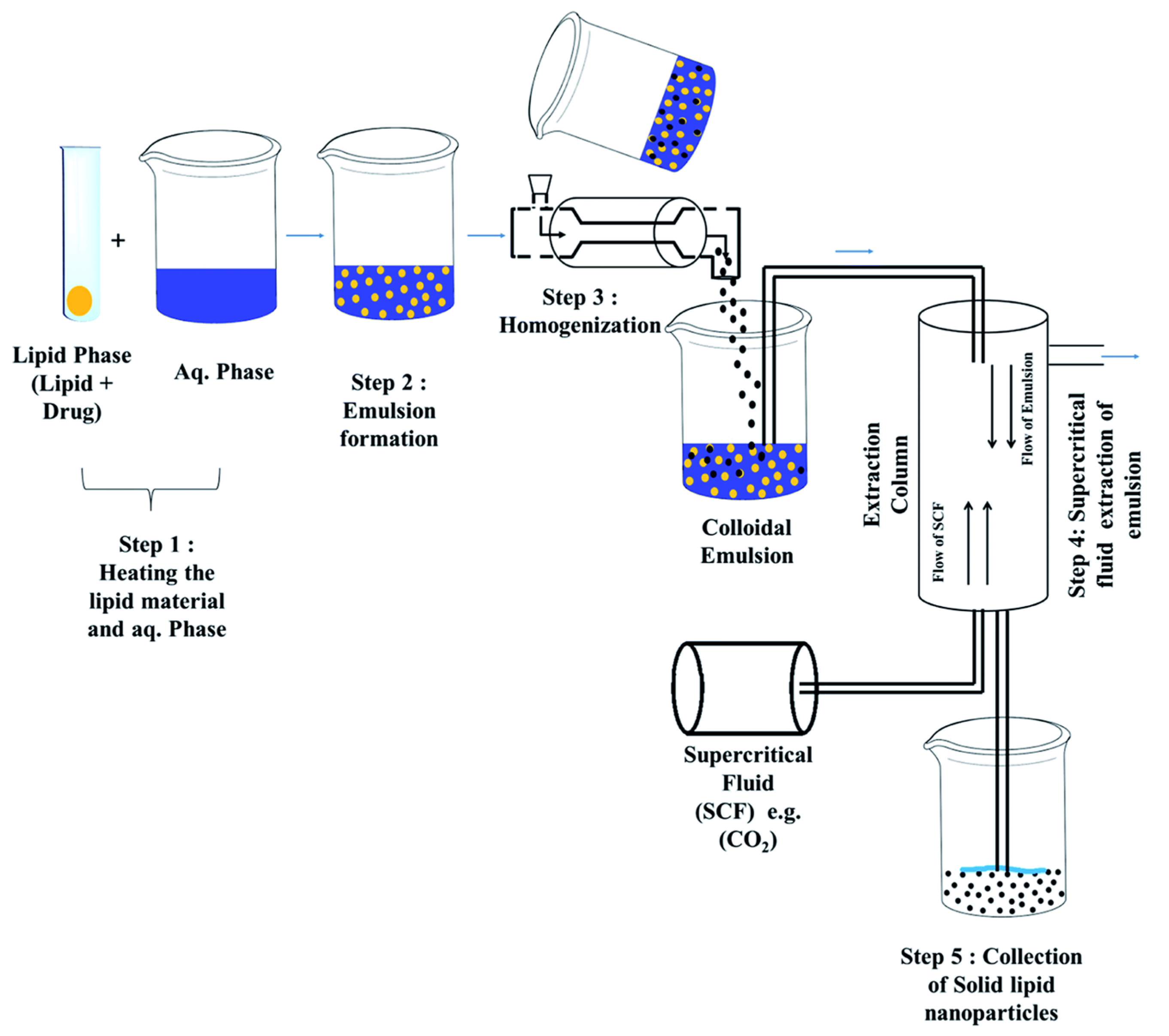 Pharmaceutics Free Full Text Review On The Scale Up Methods For  Thesexiezpix Web Porn