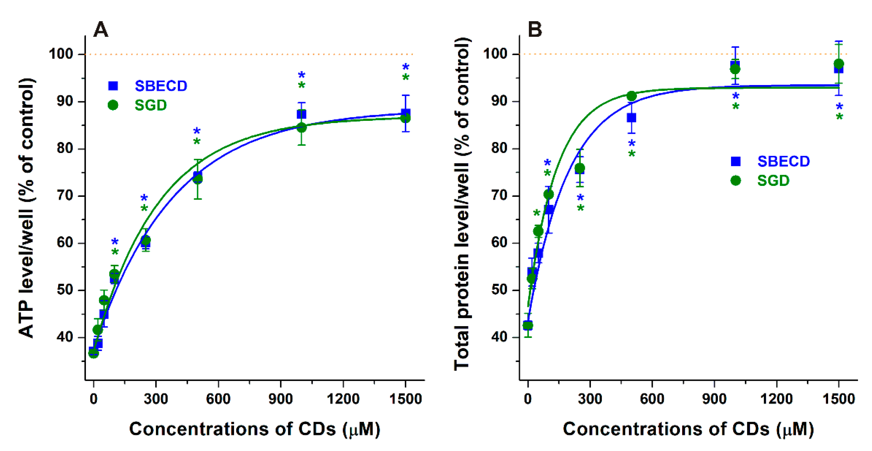 Pharmaceutics 14 01888 g004 Pharmaceutics 14 01888 g004