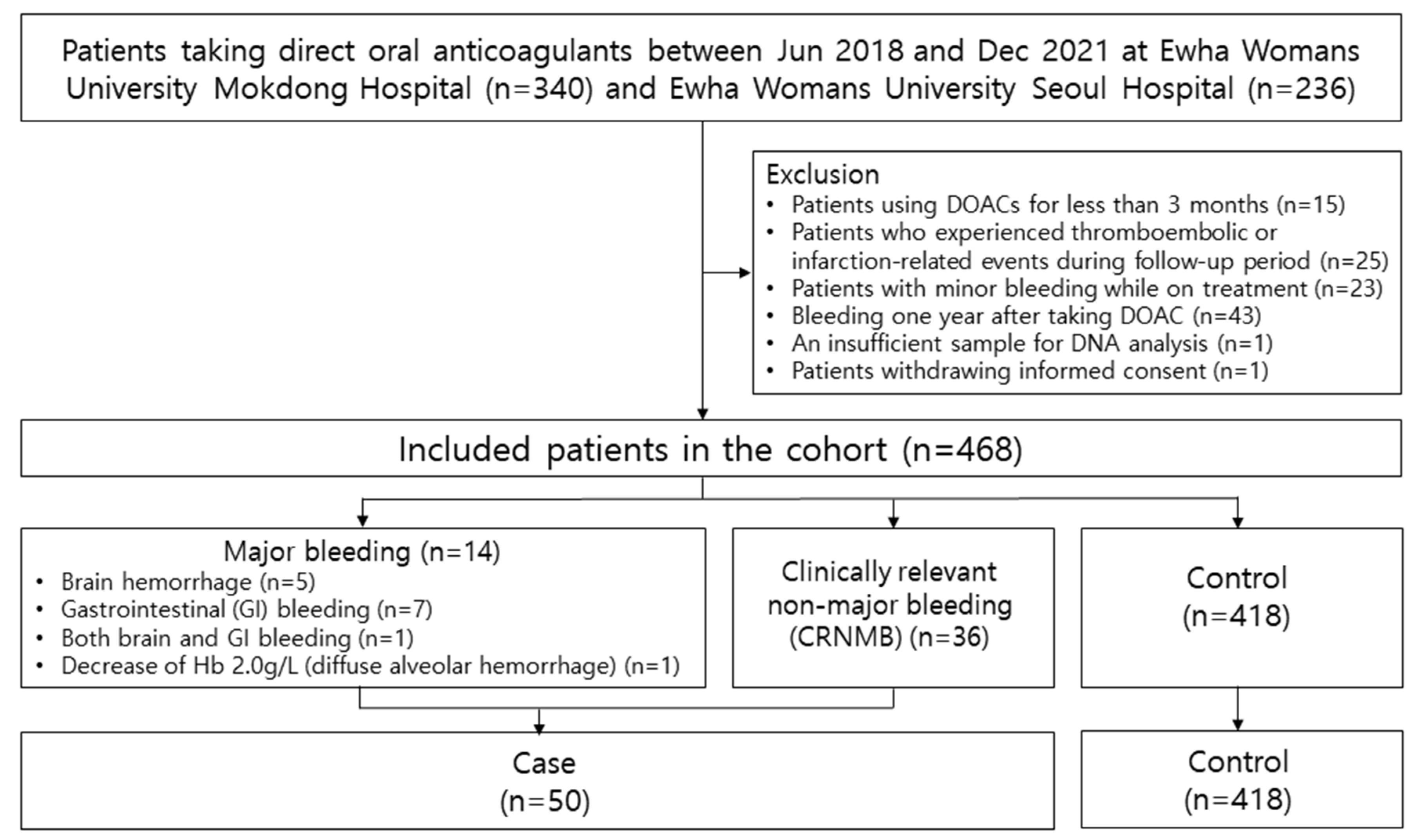 Pharmaceutics 14 01889 g001