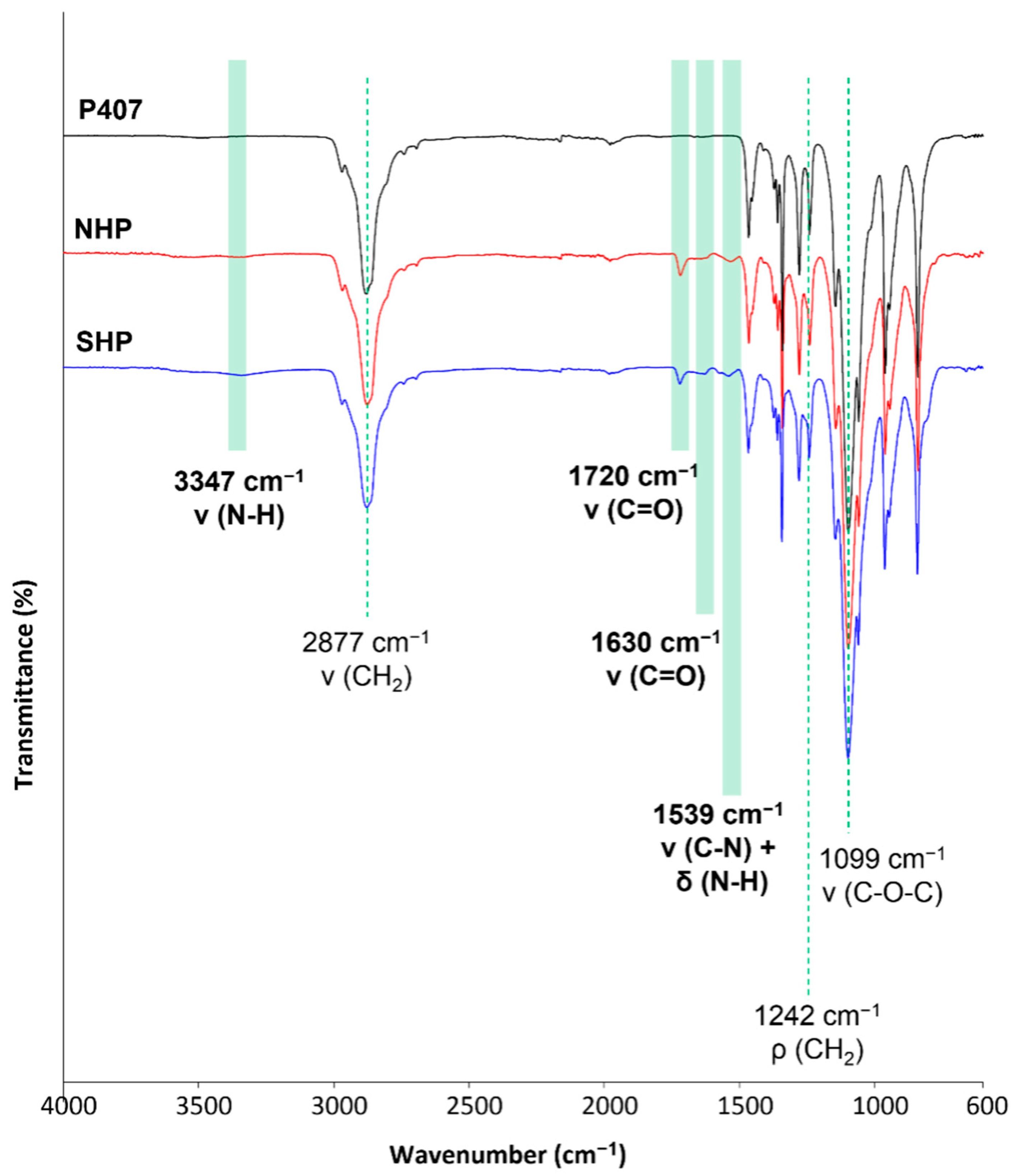 Pharmaceutics 14 01890 g002 550