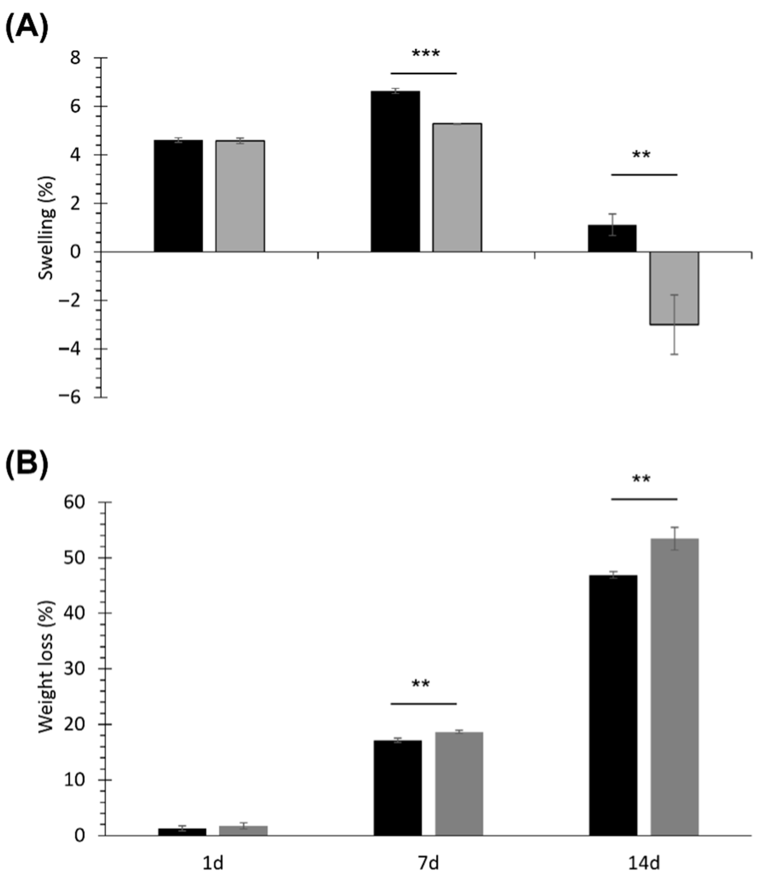 Pharmaceutics 14 01890 g004 550