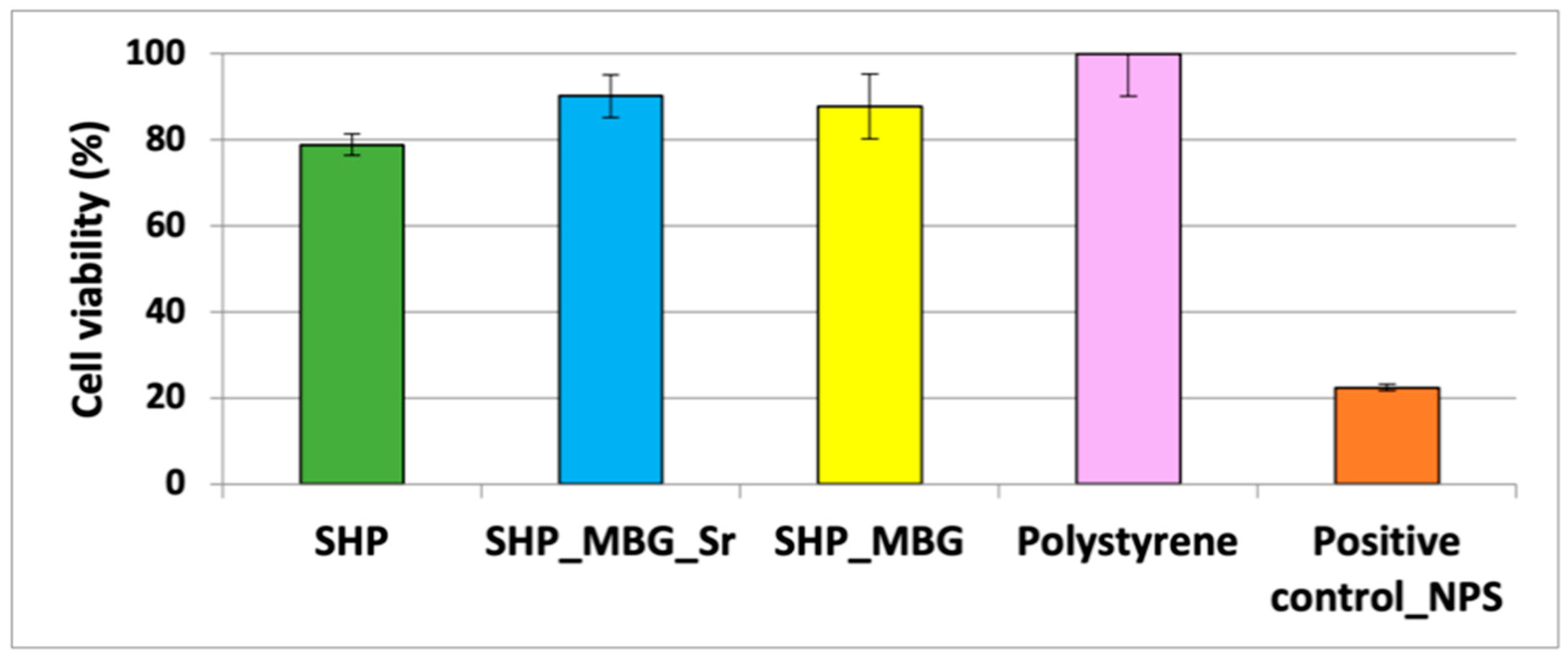 Pharmaceutics 14 01890 g005 550