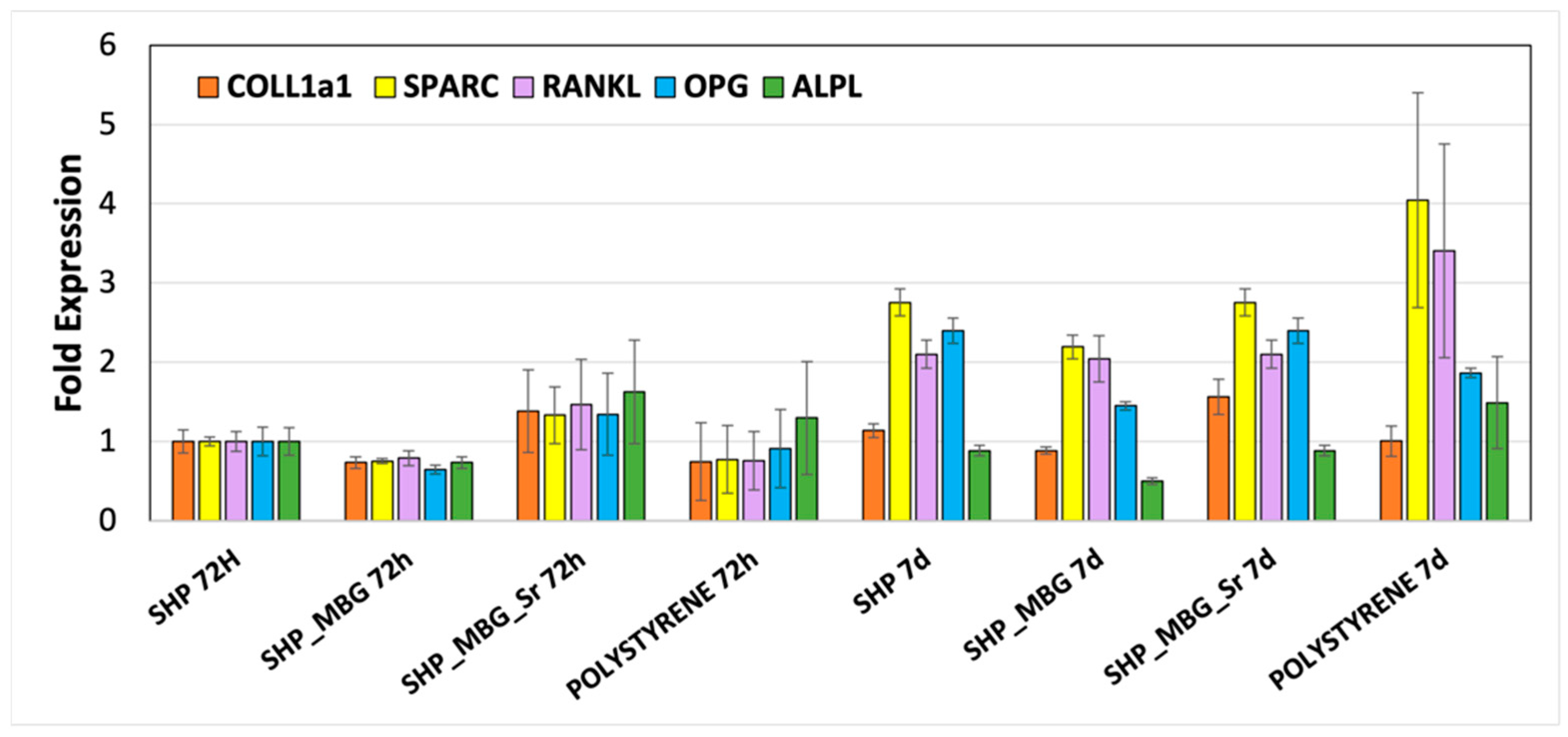 Pharmaceutics 14 01890 g006 550