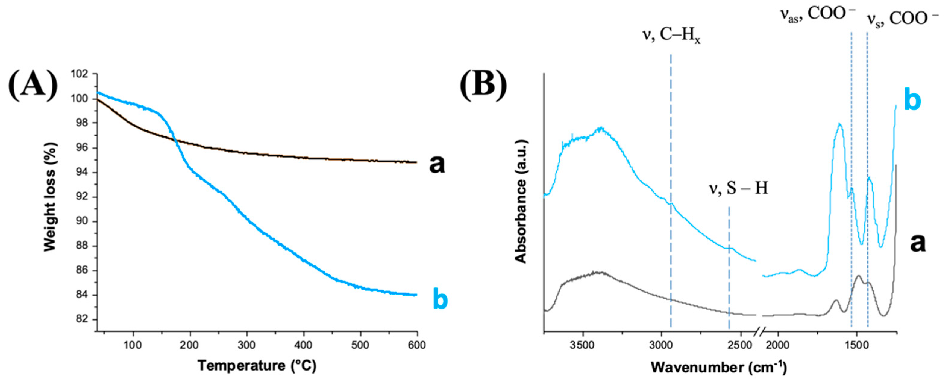 Pharmaceutics 14 01890 g009 550