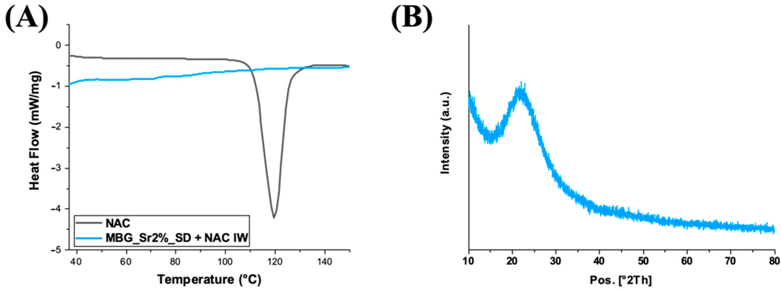 Pharmaceutics 14 01890 g010 550