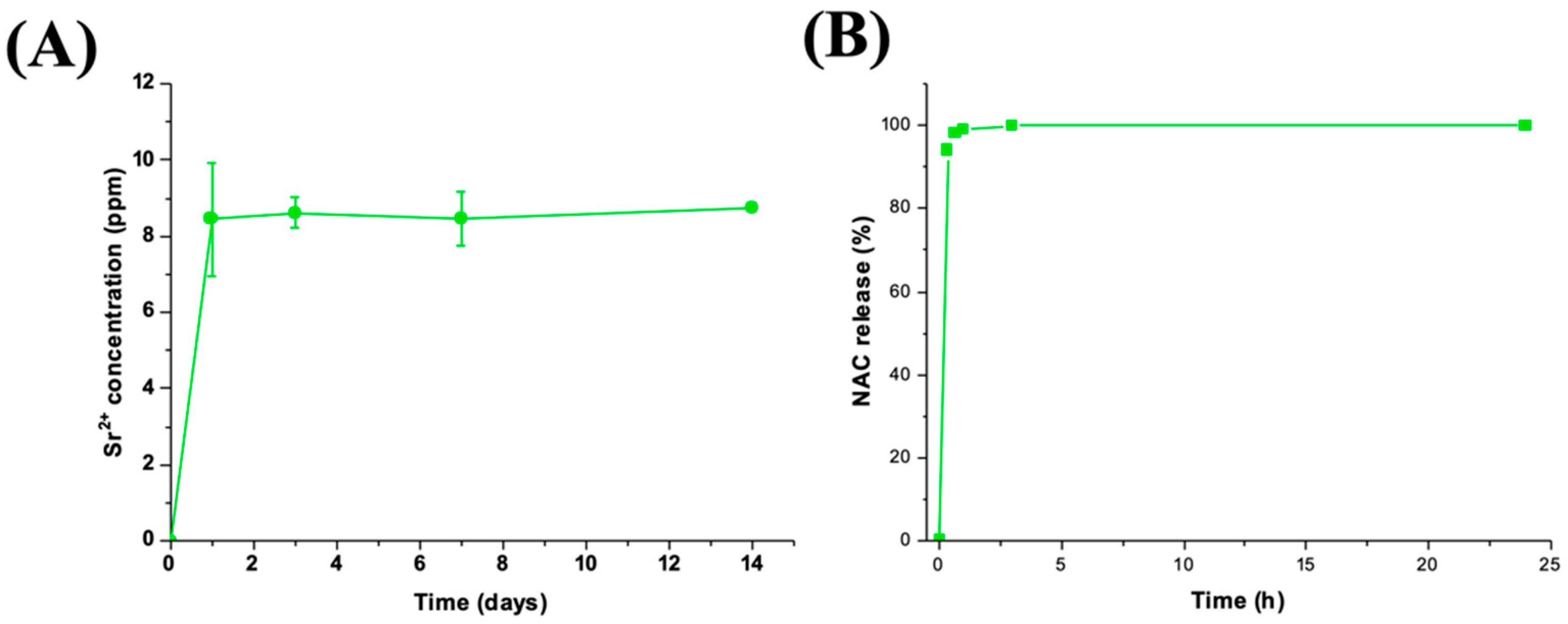 Pharmaceutics 14 01890 g011 550