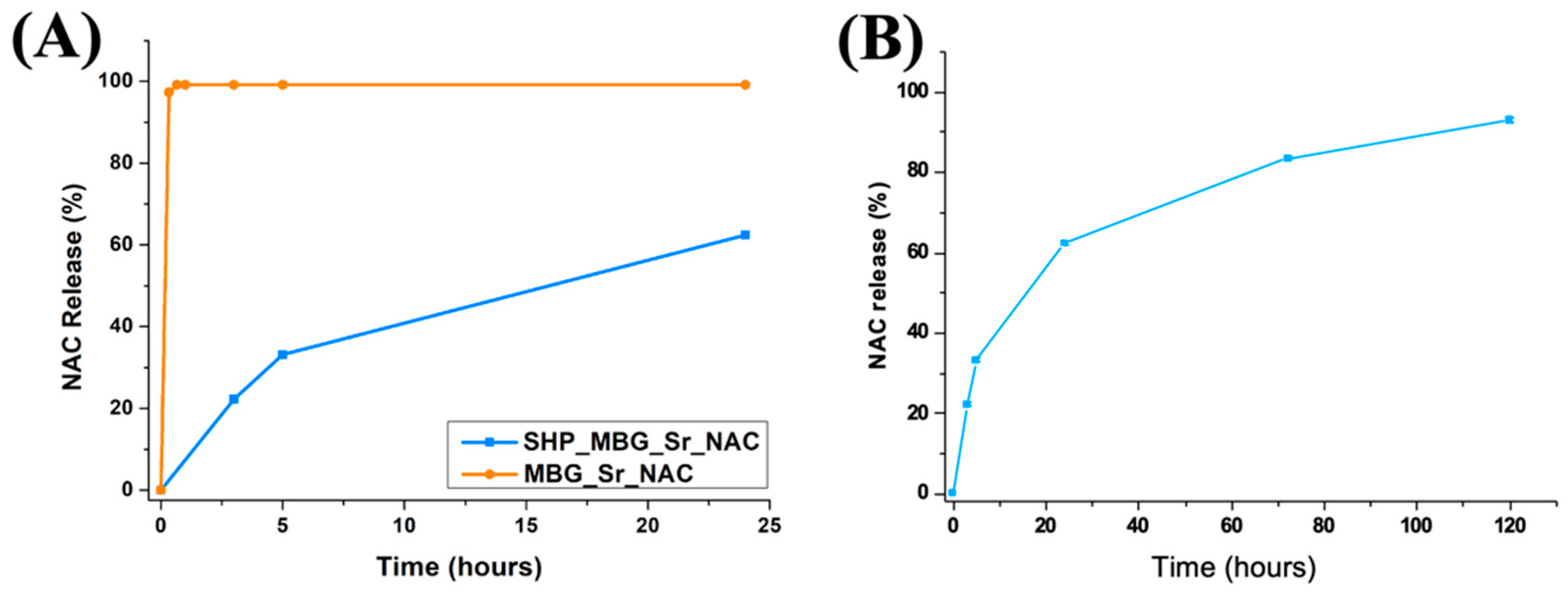 Pharmaceutics 14 01890 g012 550