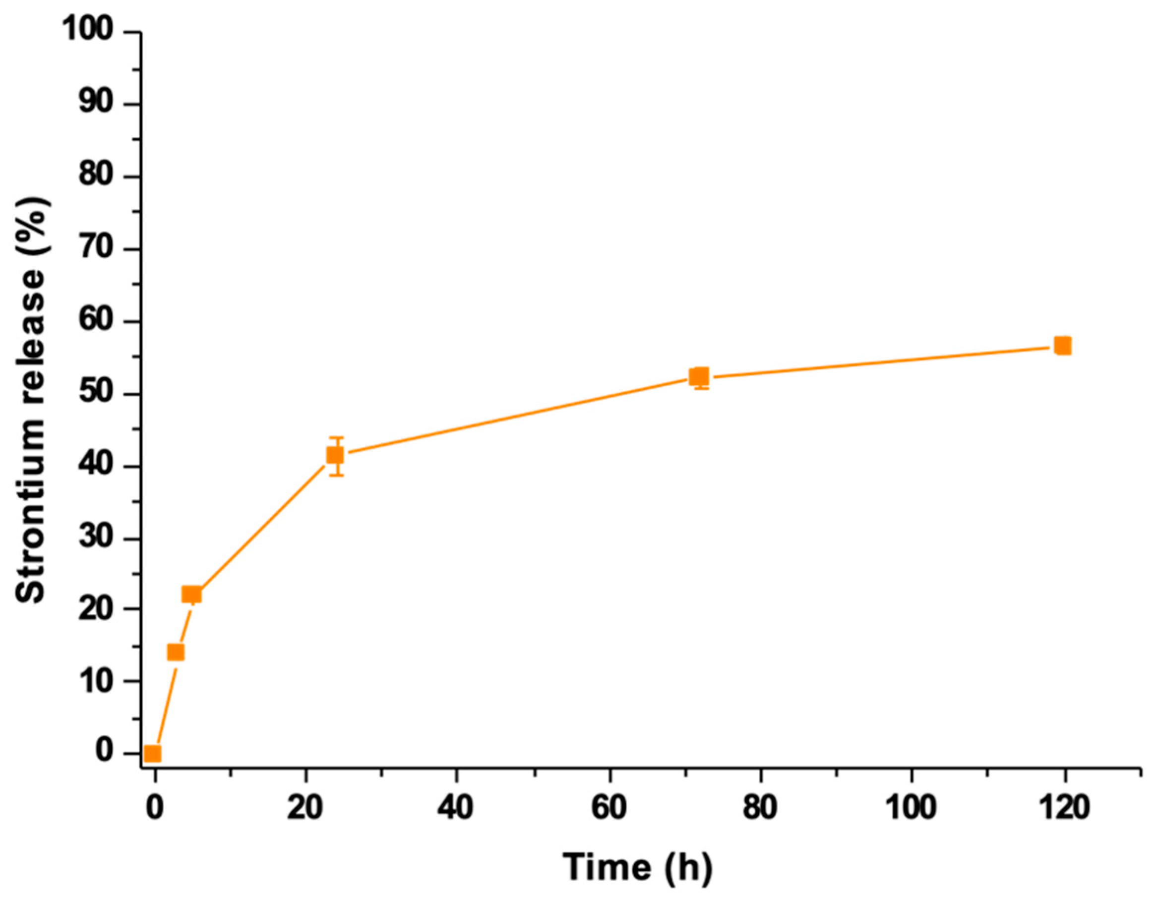 Pharmaceutics 14 01890 g013 550