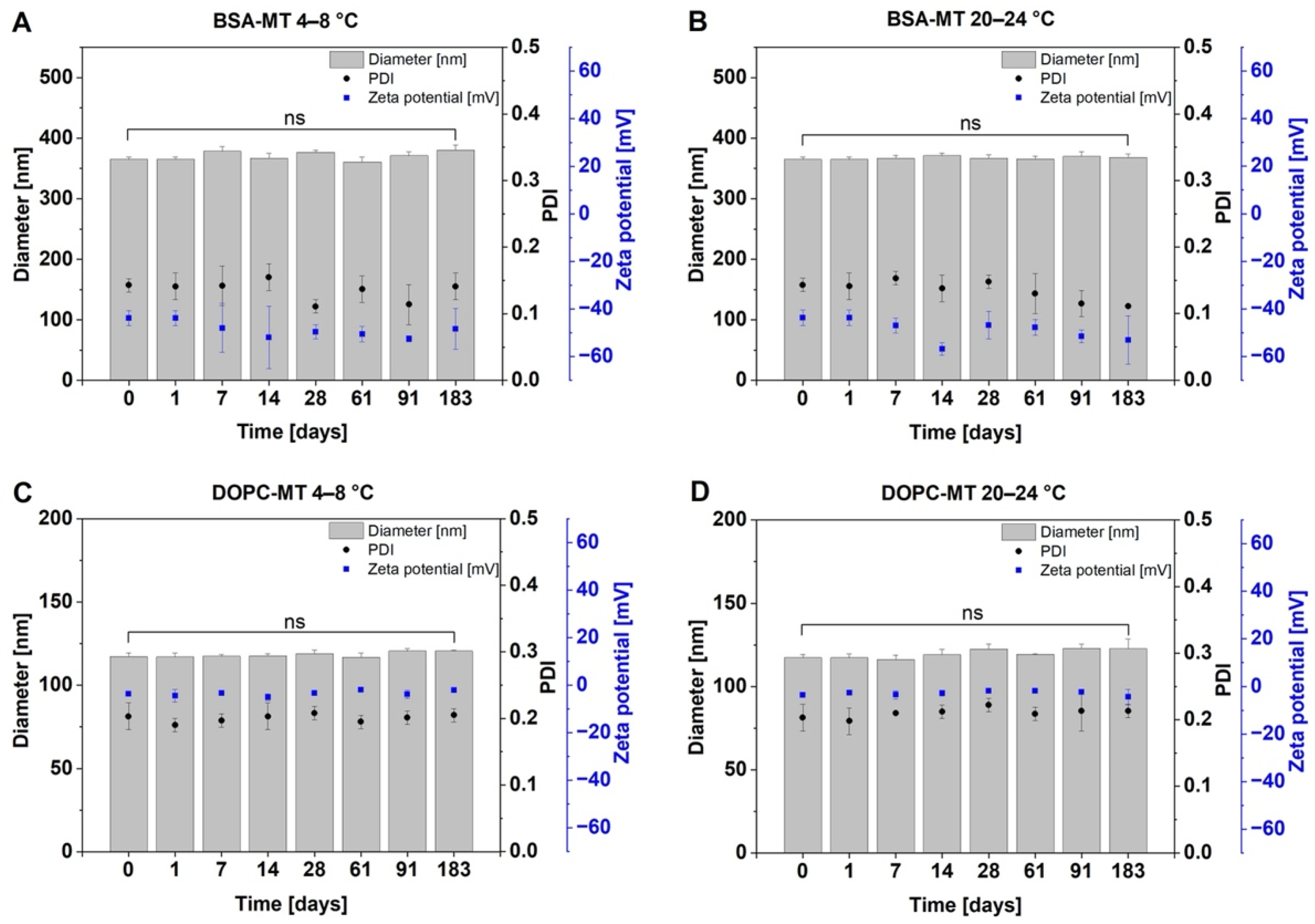 Pharmaceutics 14 01891 g002
