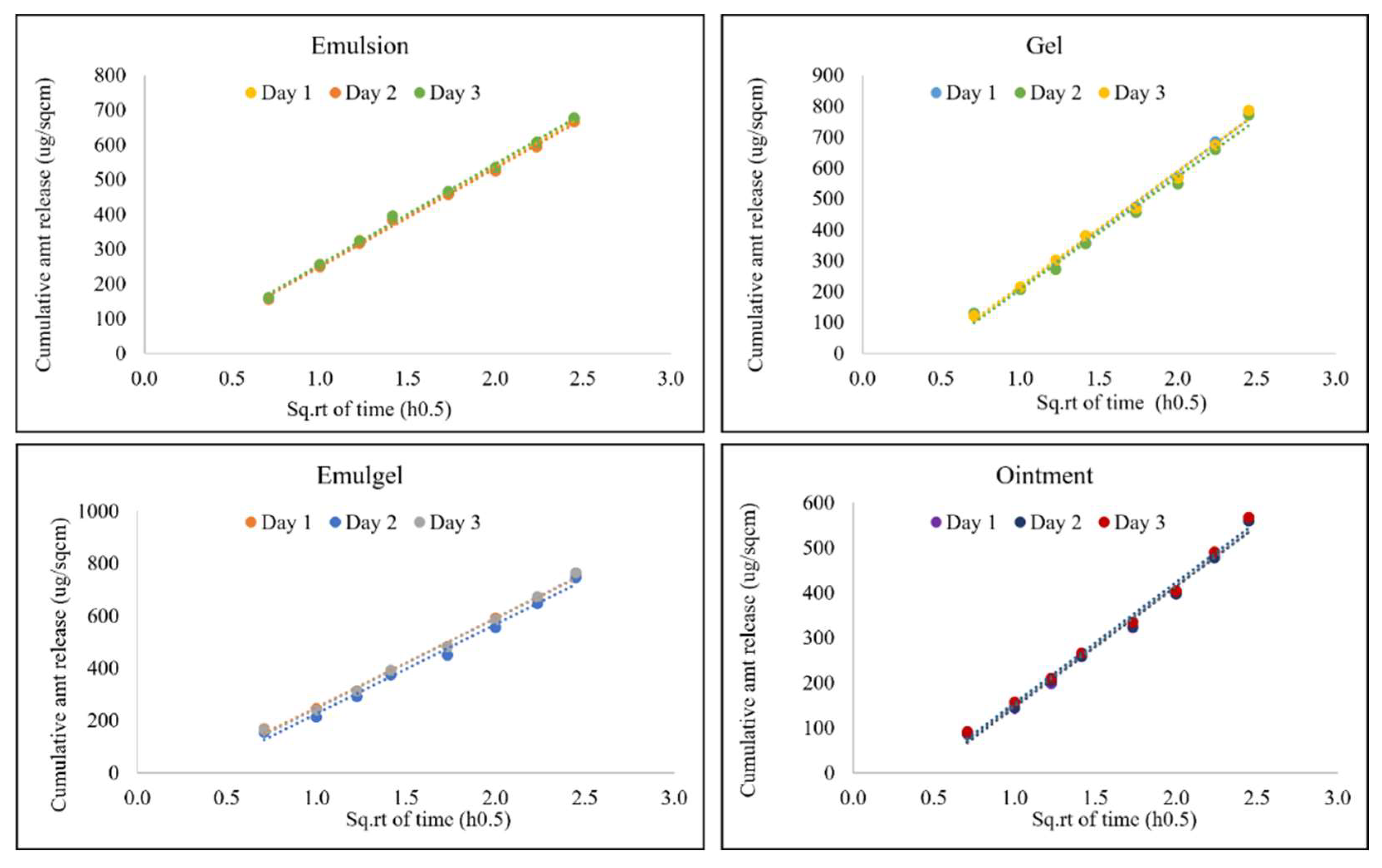 Pharmaceutics 14 01892 g003 550