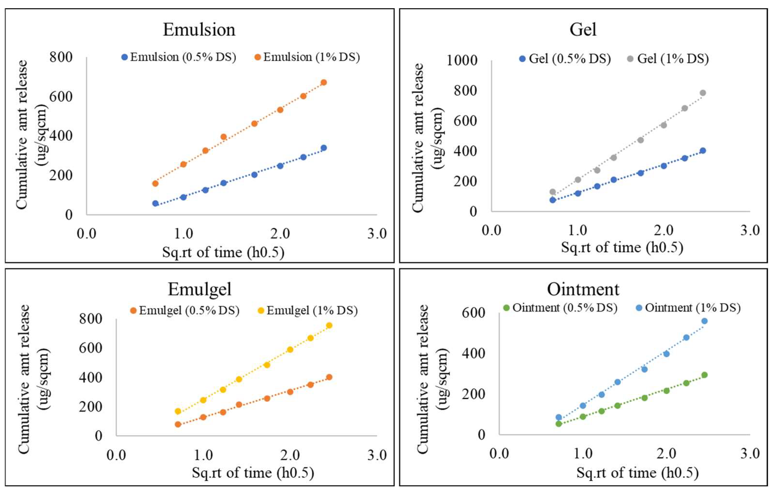 Pharmaceutics 14 01892 g005 550