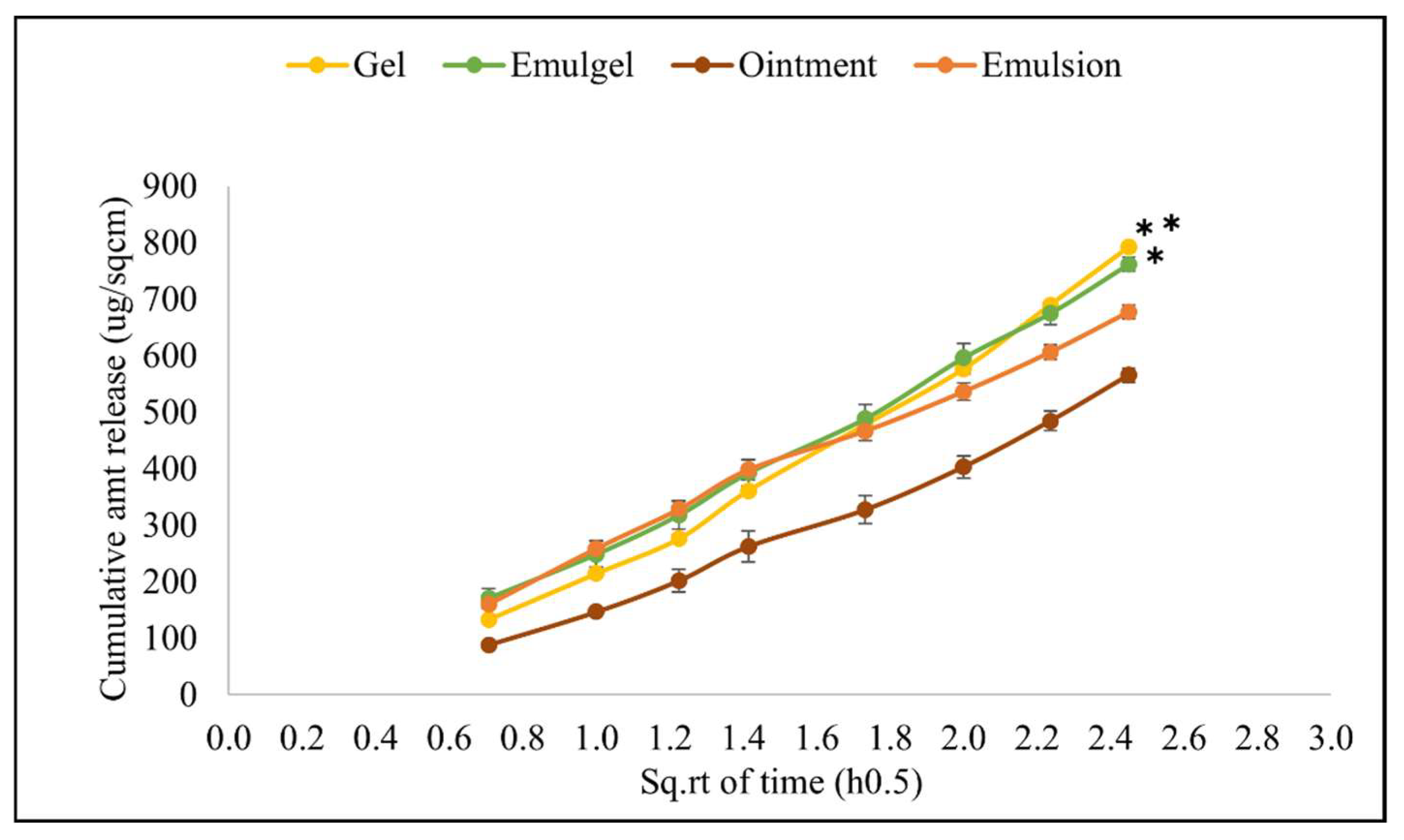 Pharmaceutics 14 01892 g006 550