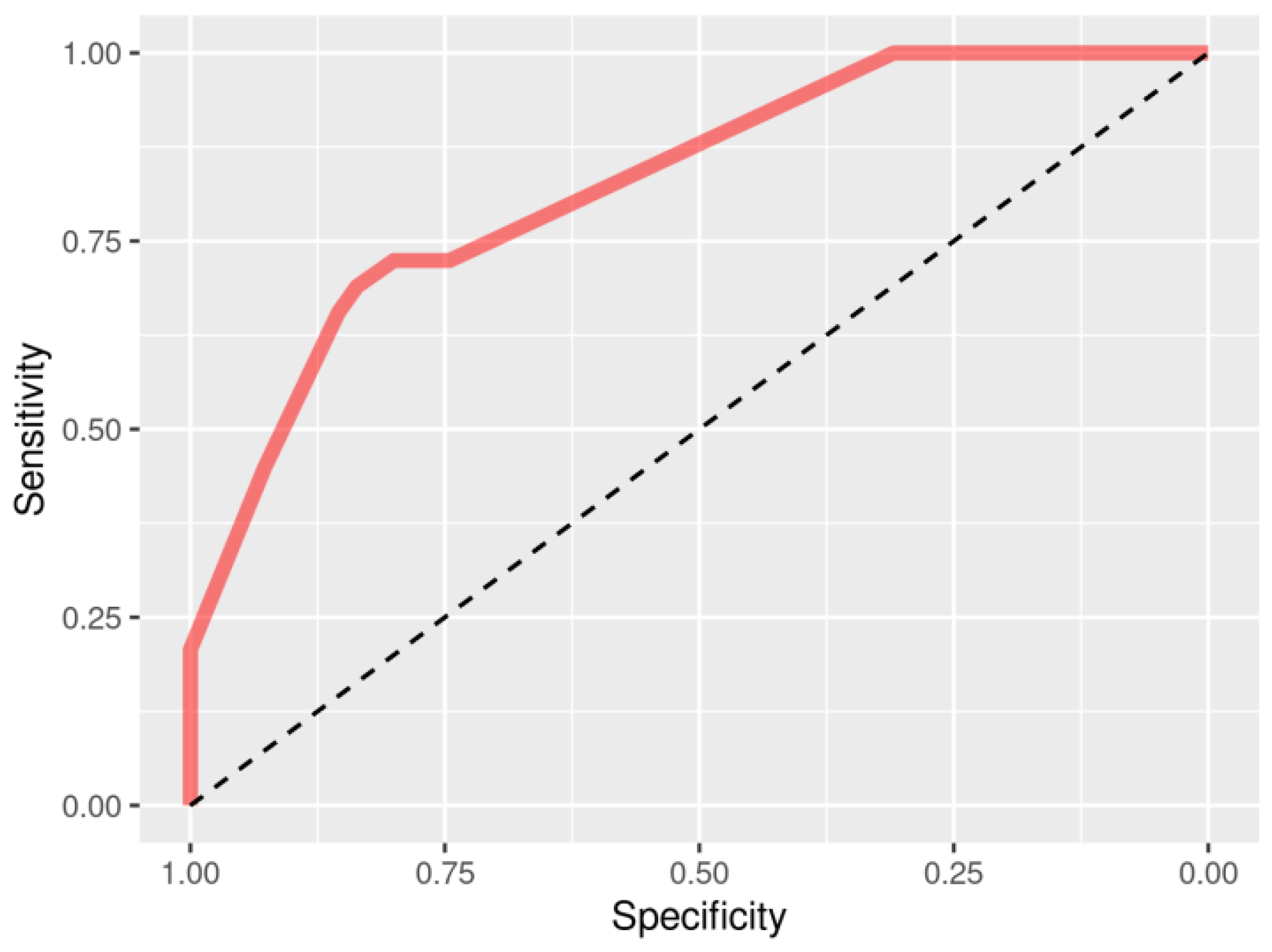 Pharmaceutics 14 01893 g003 Pharmaceutics 14 01893 g003