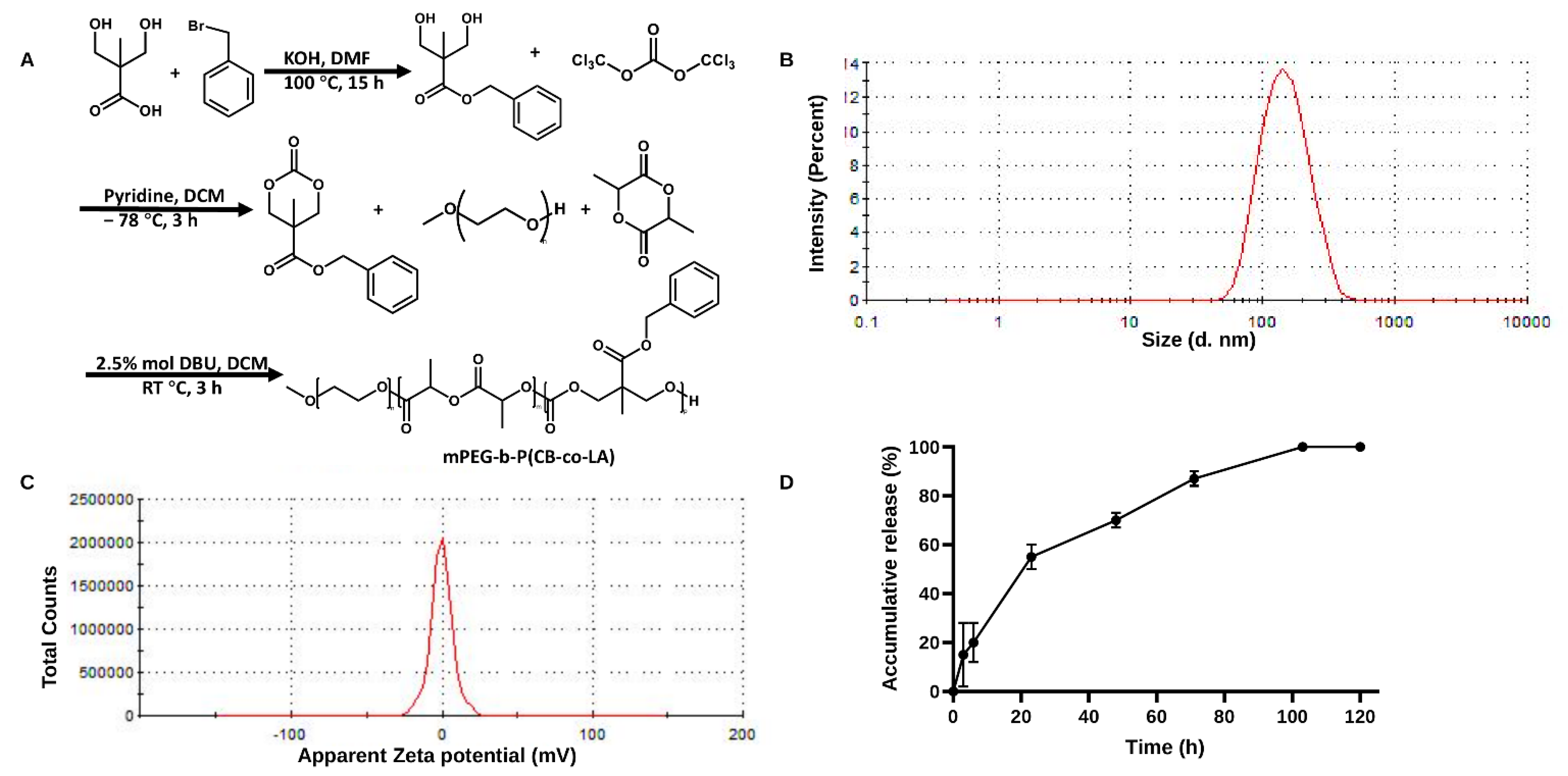Pharmaceutics 14 01894 g005 550