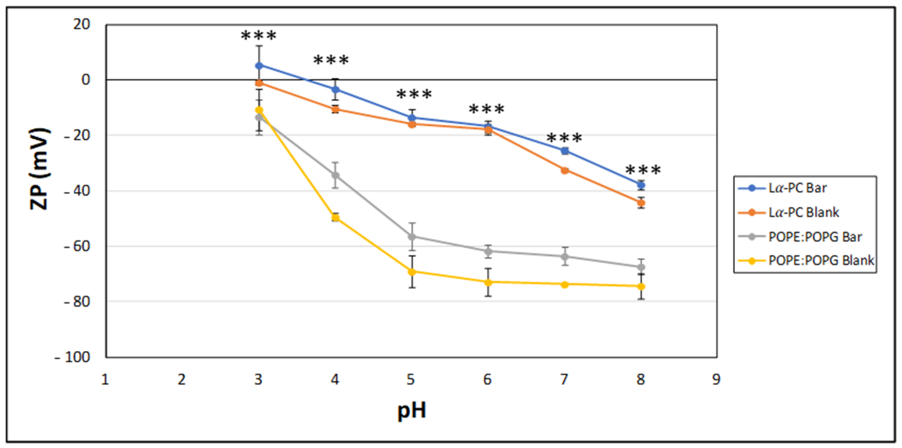 Pharmaceutics 14 01895 g003 550