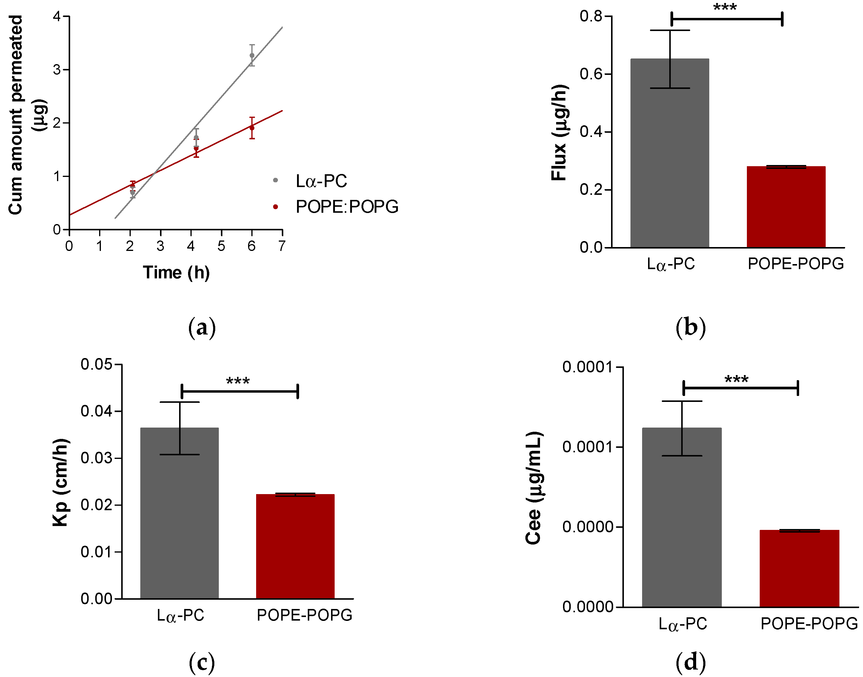 Pharmaceutics 14 01895 g007 550