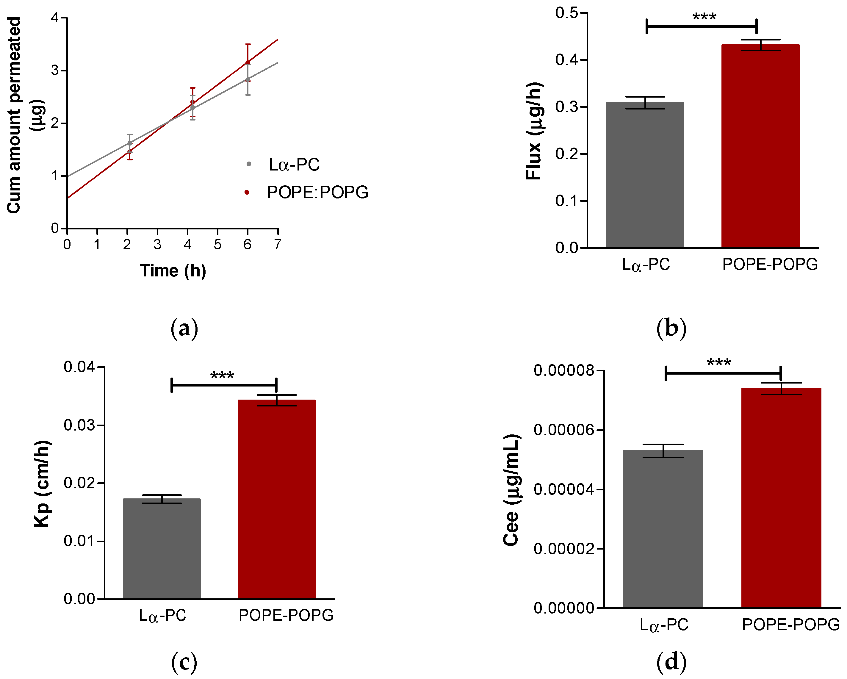 Pharmaceutics 14 01895 g008 550