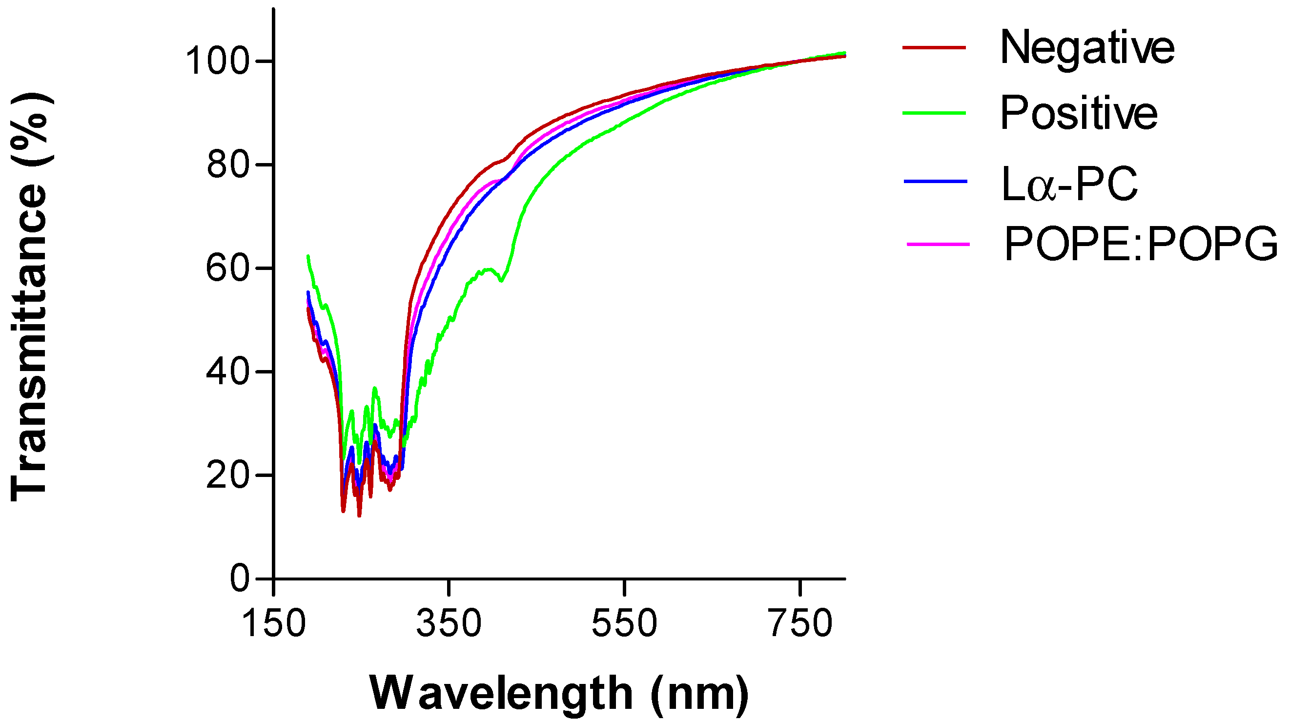 Pharmaceutics 14 01895 g011 550