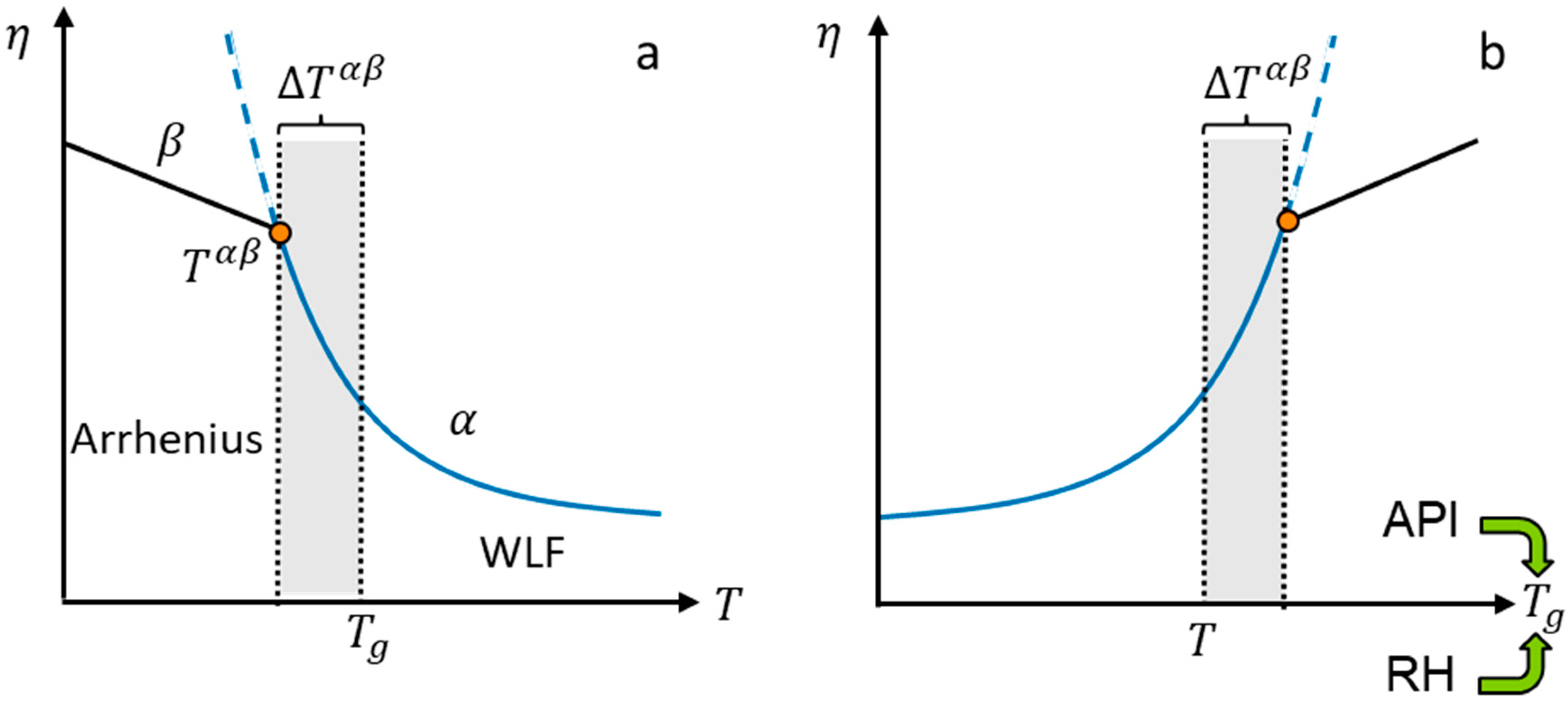 Pharmaceutics 14 01897 g001