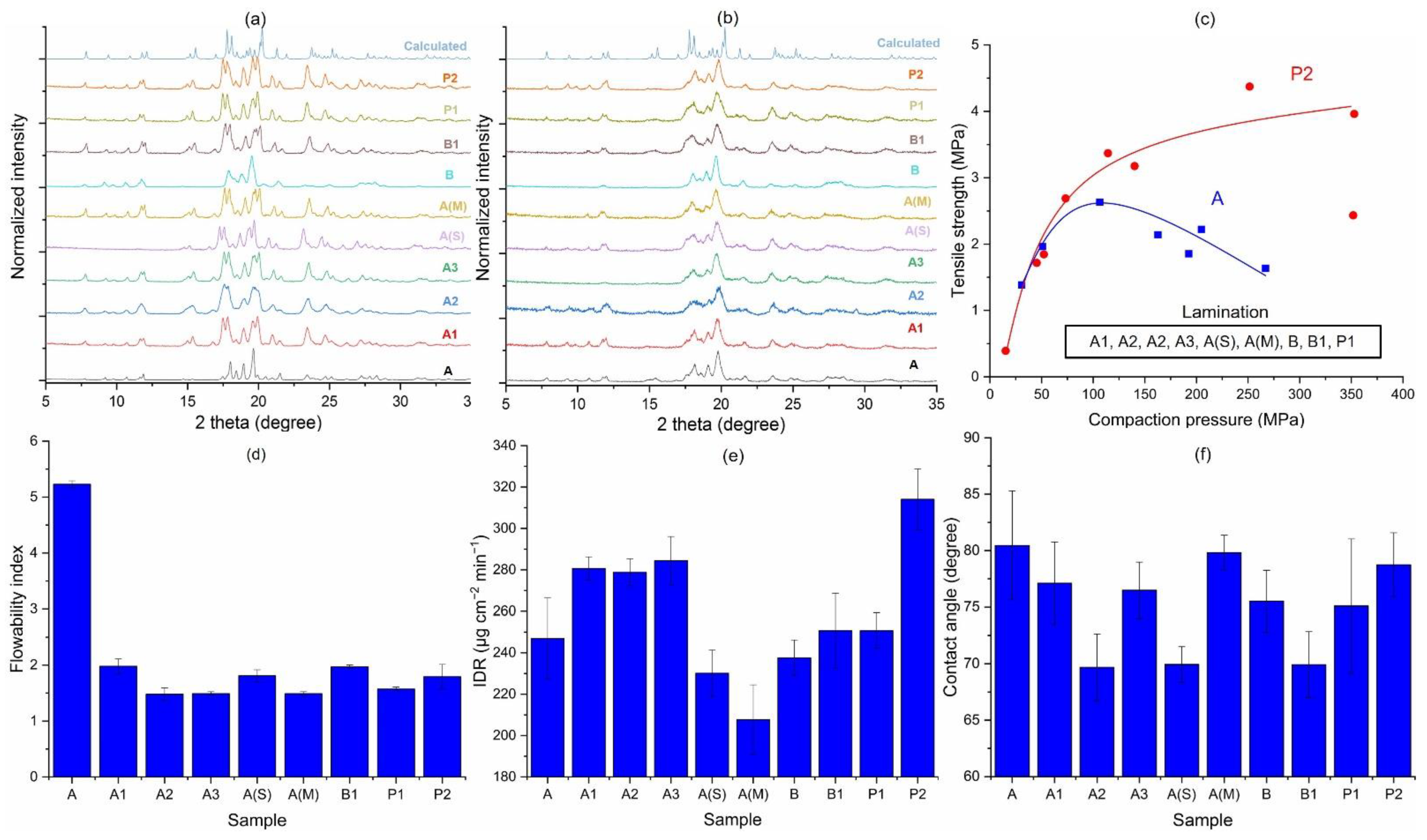Pharmaceutics 14 01901 g002