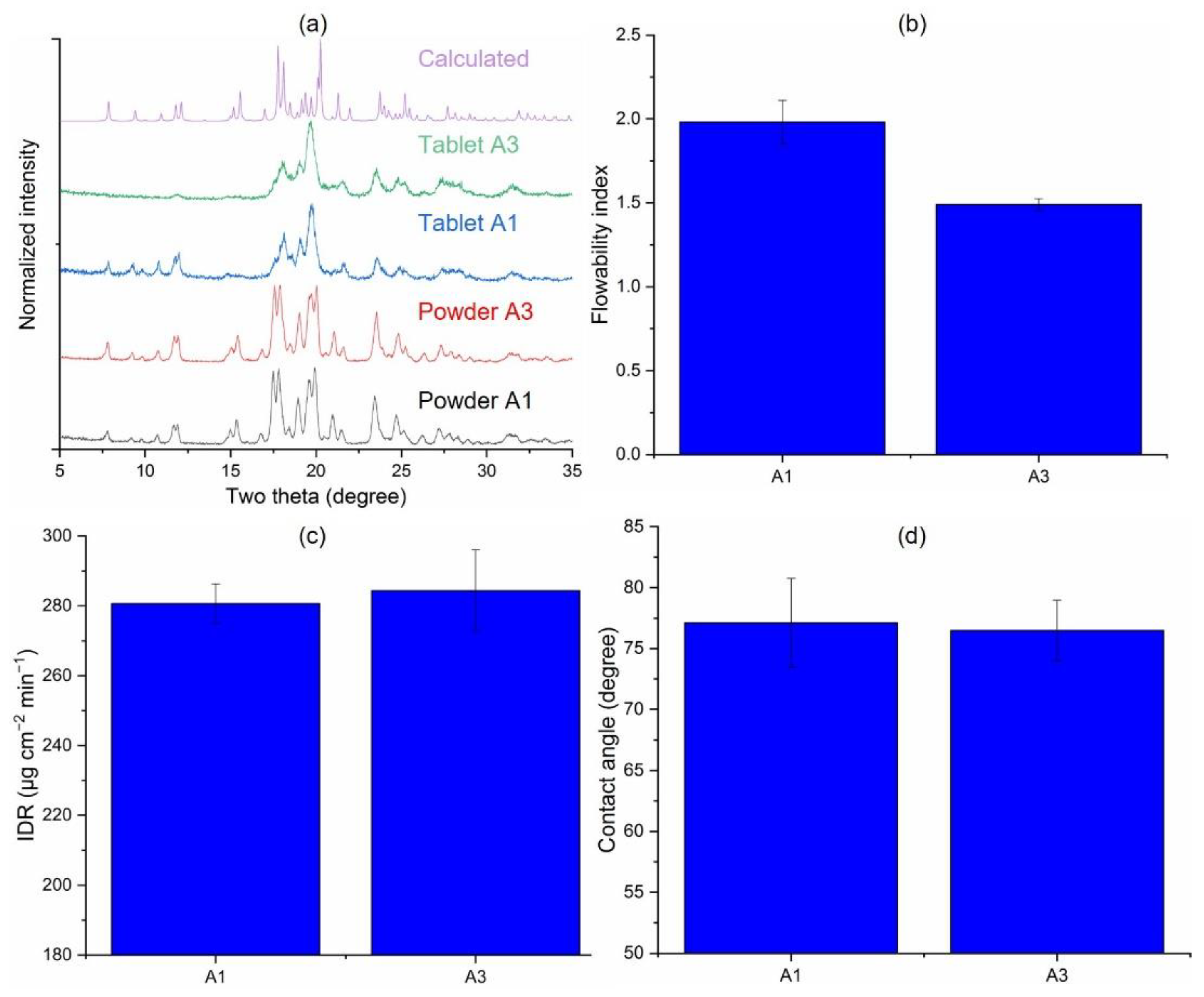 Pharmaceutics 14 01901 g005