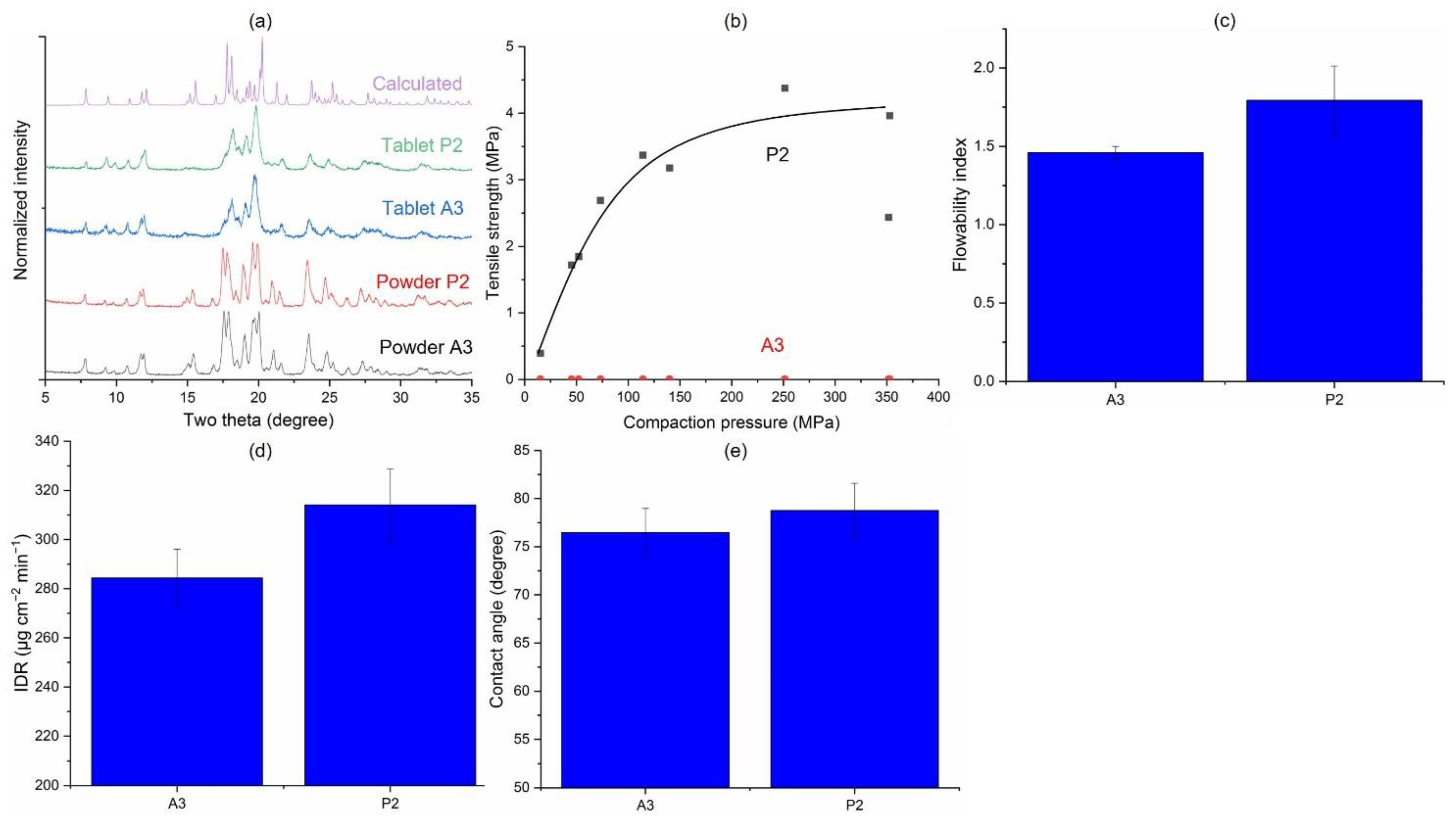 Pharmaceutics 14 01901 g006