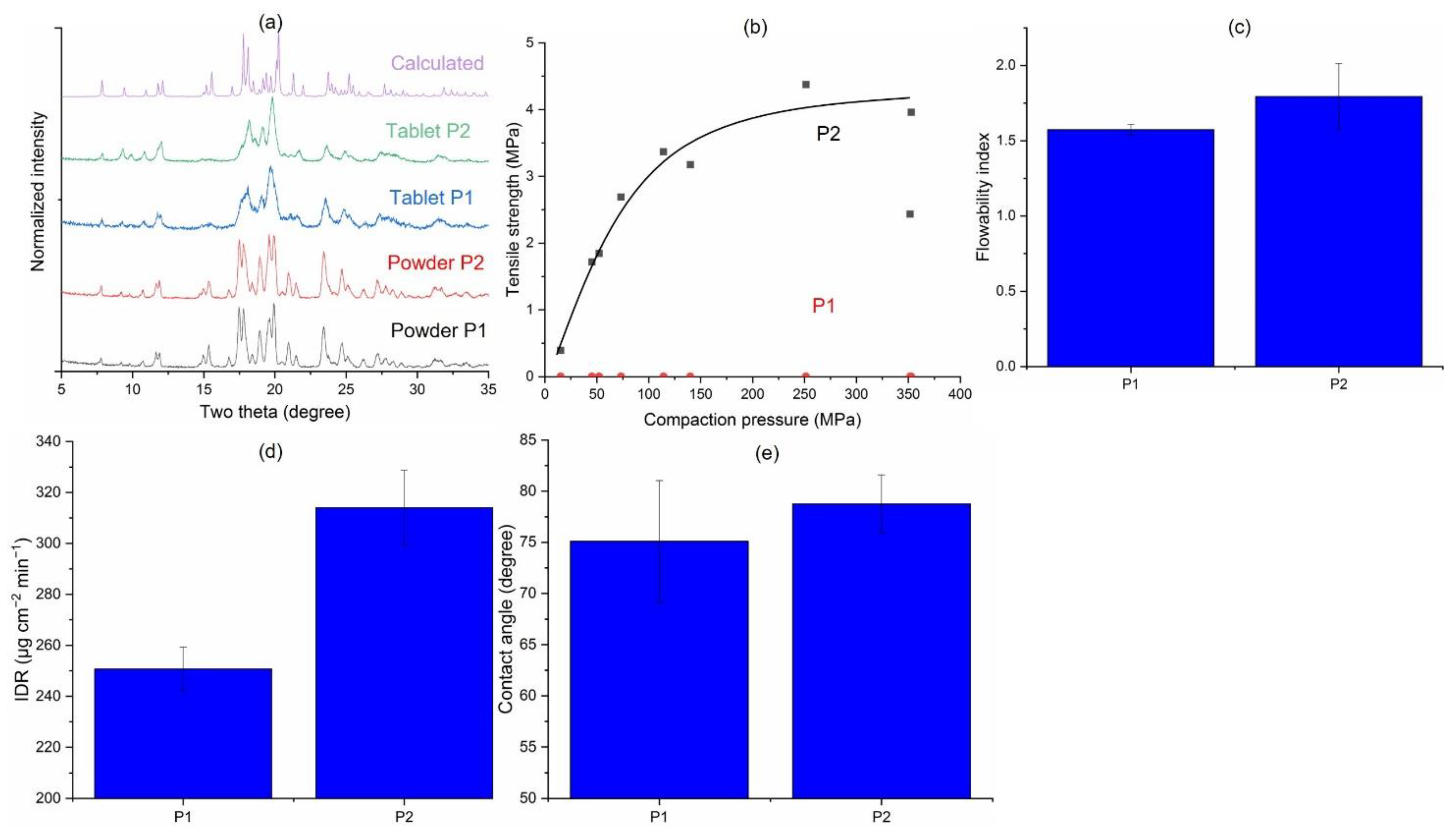 Pharmaceutics 14 01901 g007