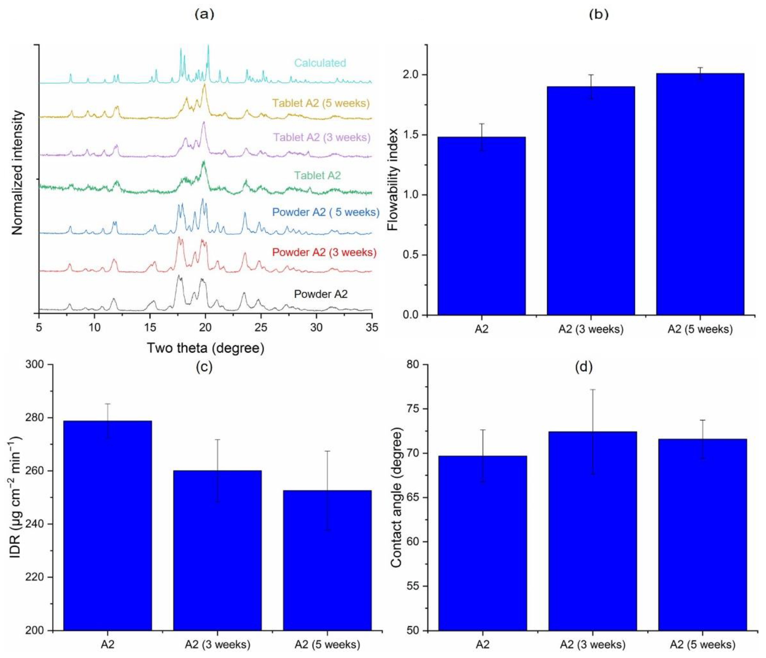 Pharmaceutics 14 01901 g008